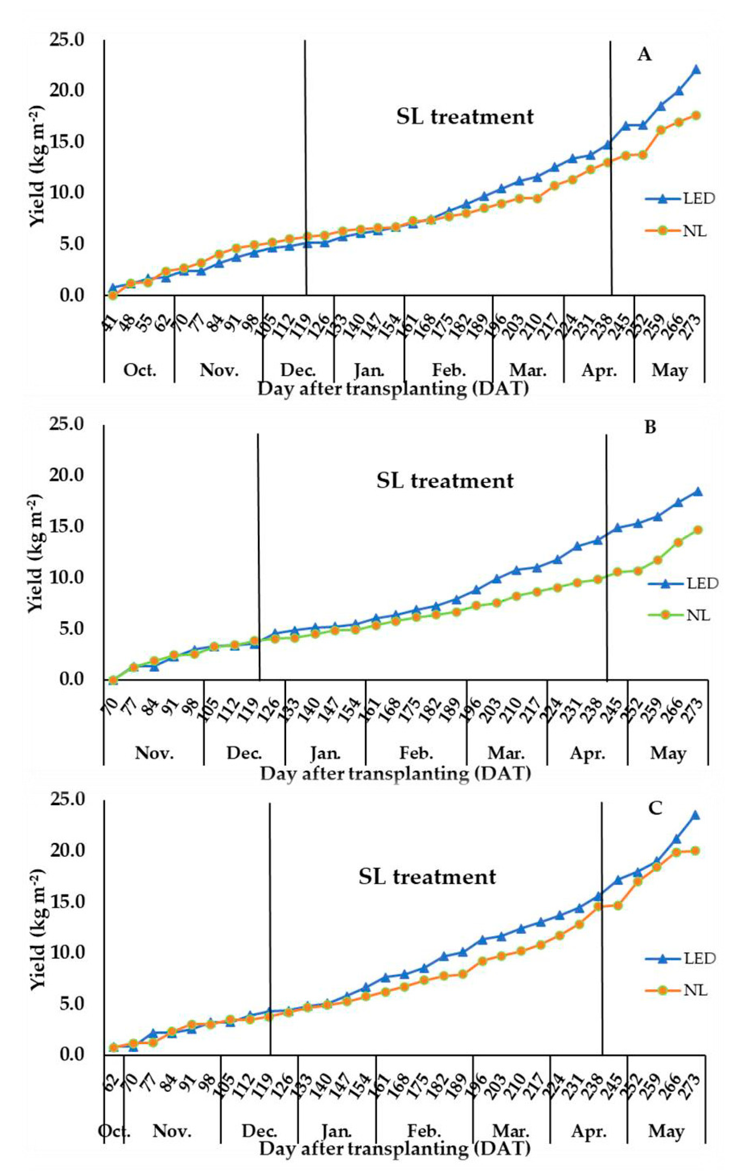 Agronomy 10 01353 g007
