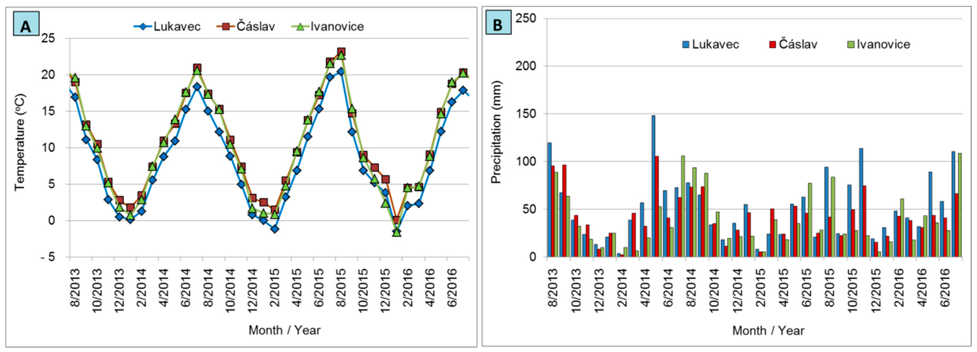 Agronomy 10 01355 g002
