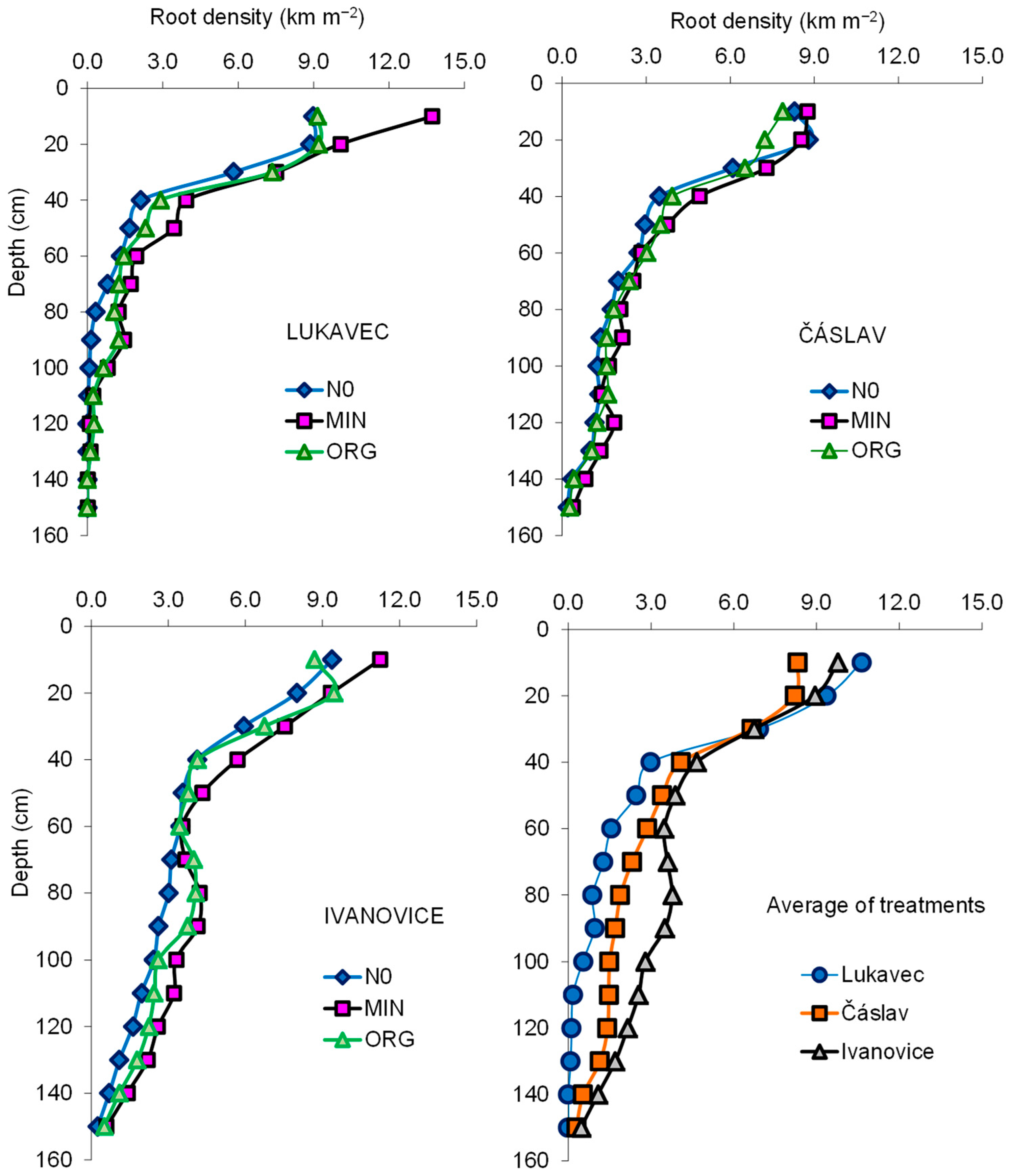 Agronomy 10 01355 g003