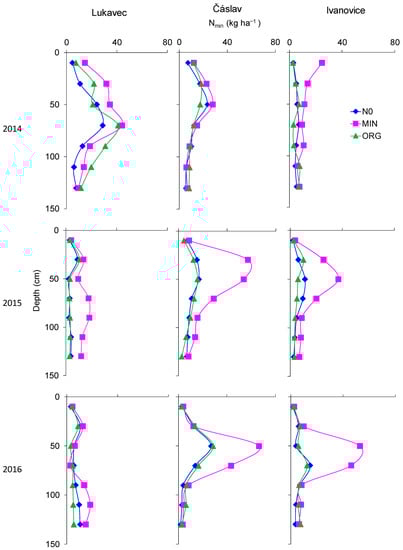 Agronomy 10 01355 g0a1