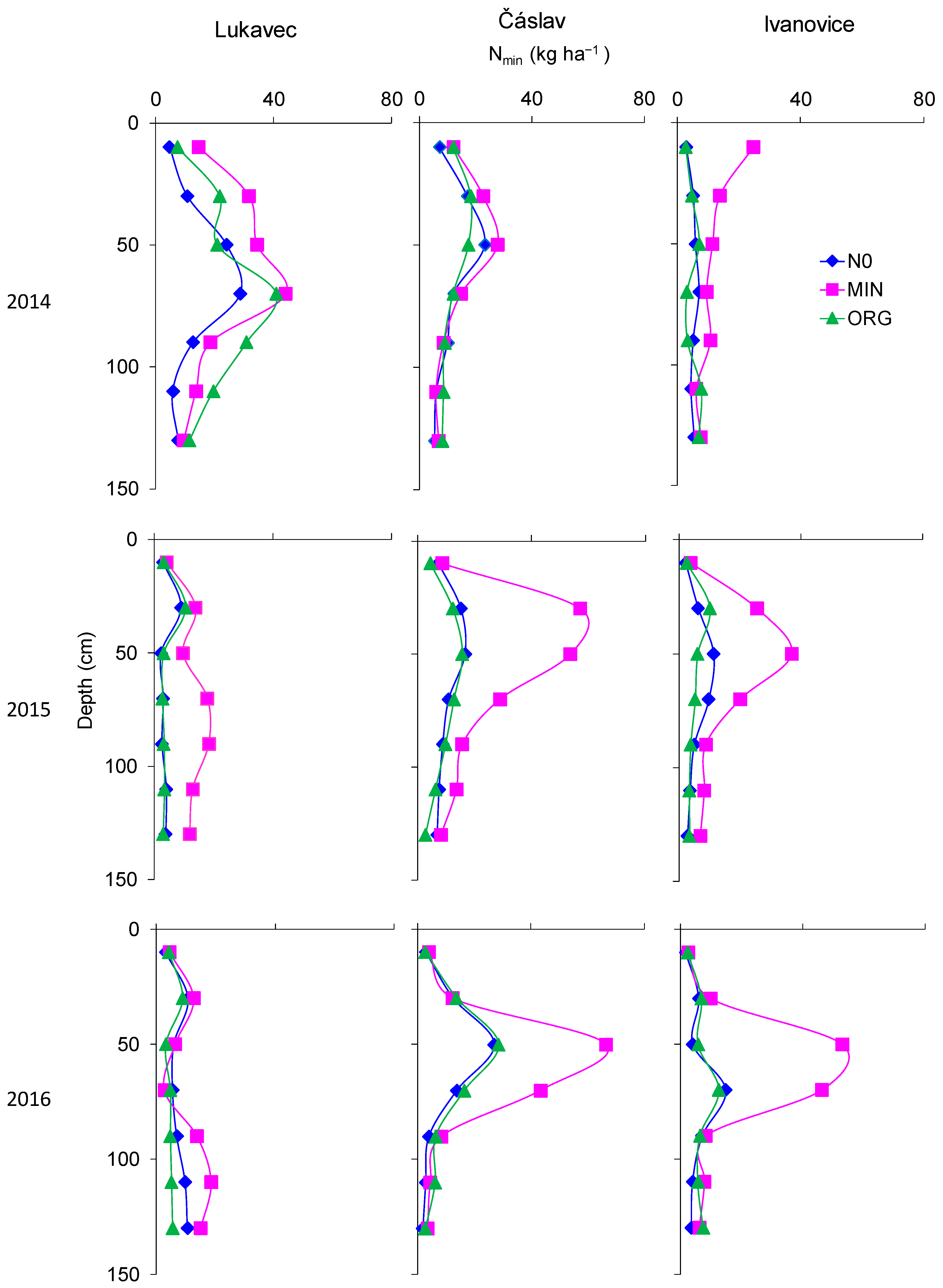 Agronomy 10 01355 g0a1