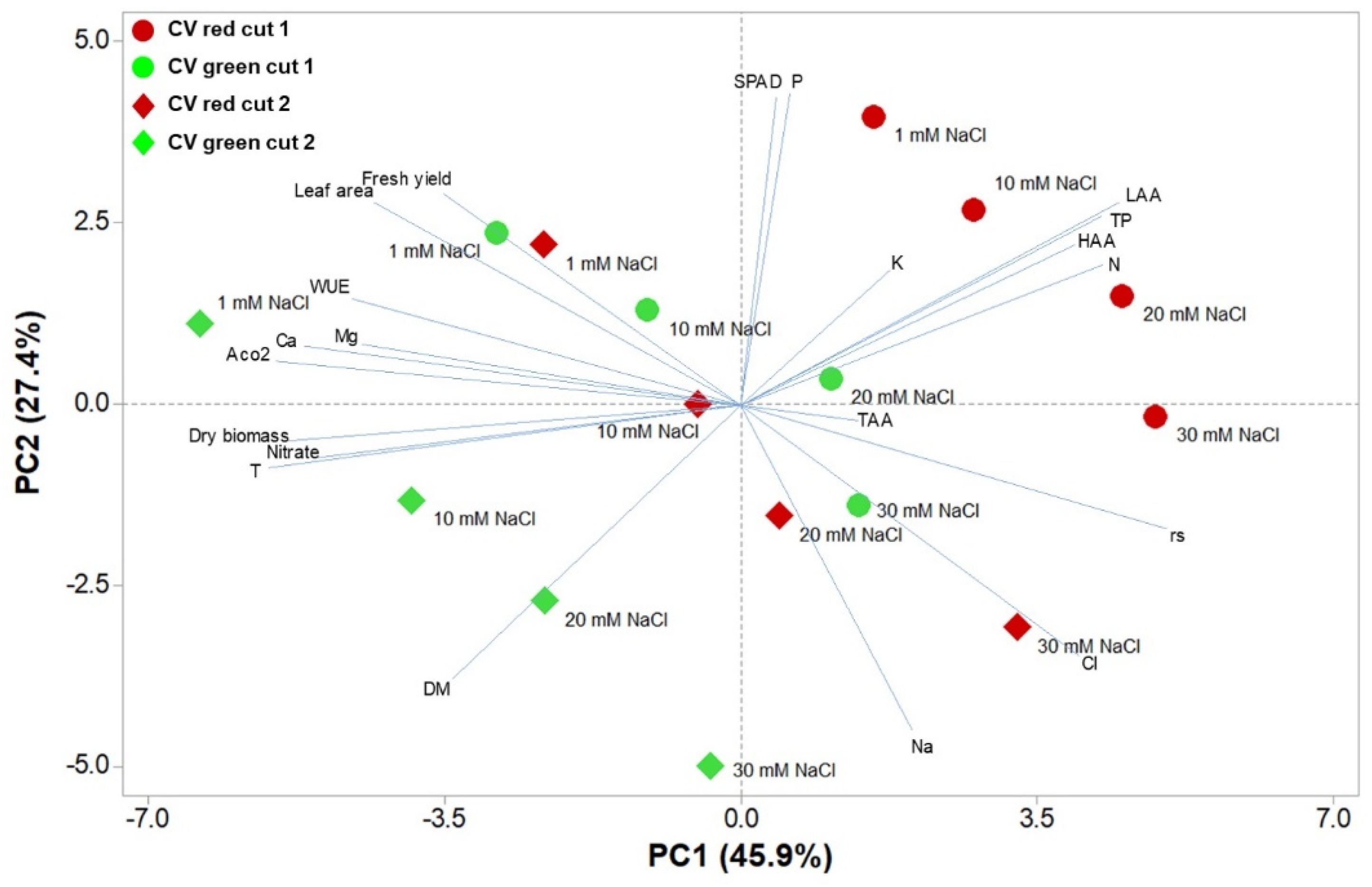 Agronomy 10 01358 g001