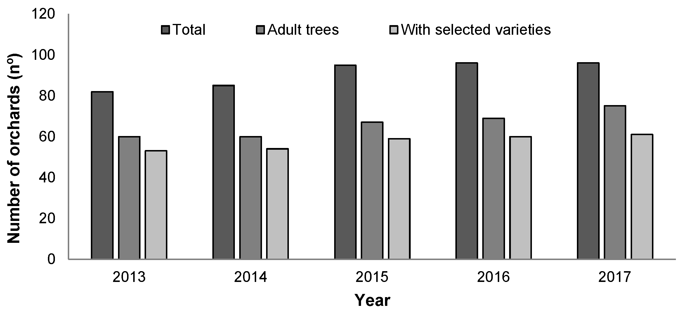 Agronomy 10 01359 g001