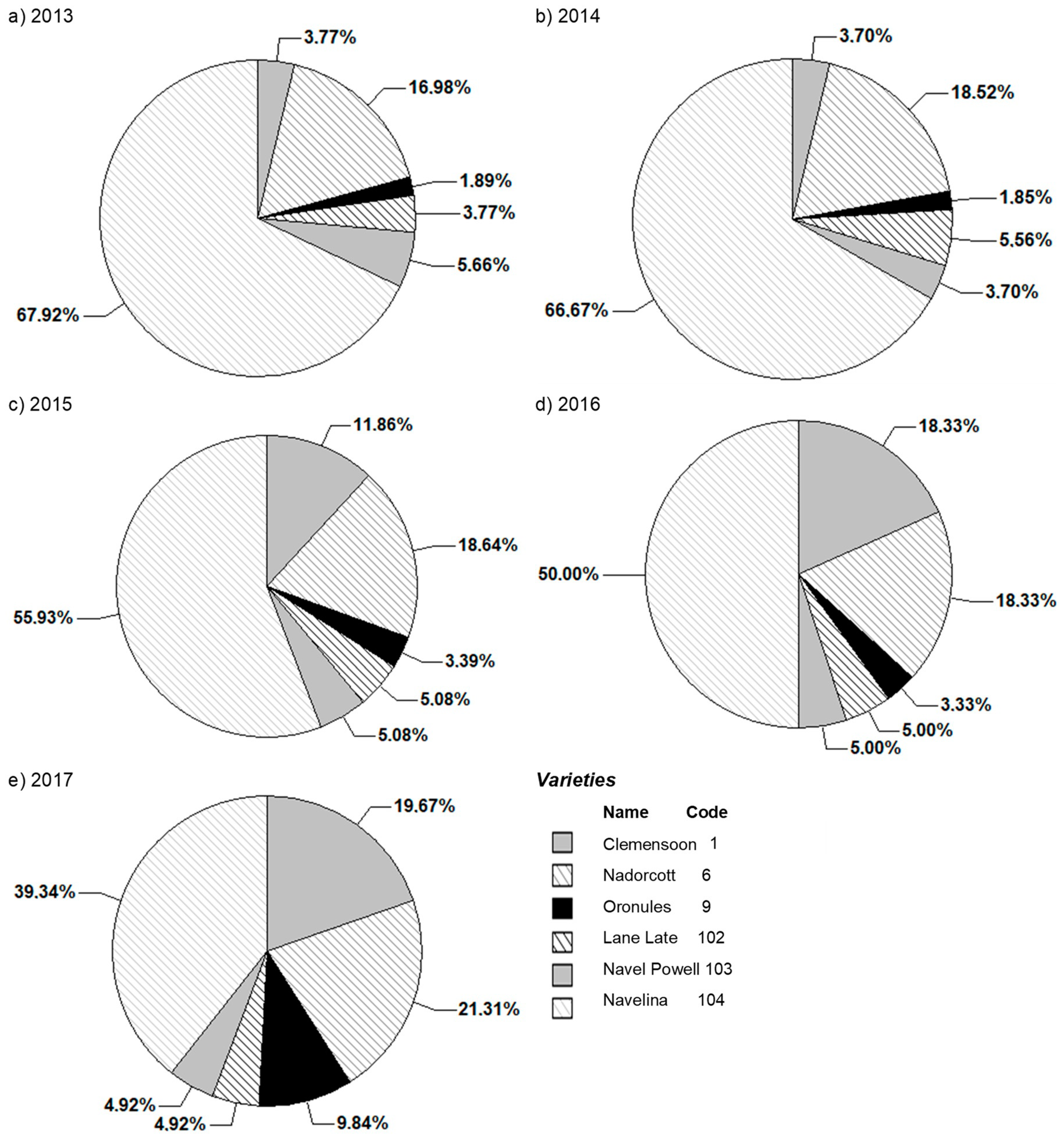 Agronomy 10 01359 g004