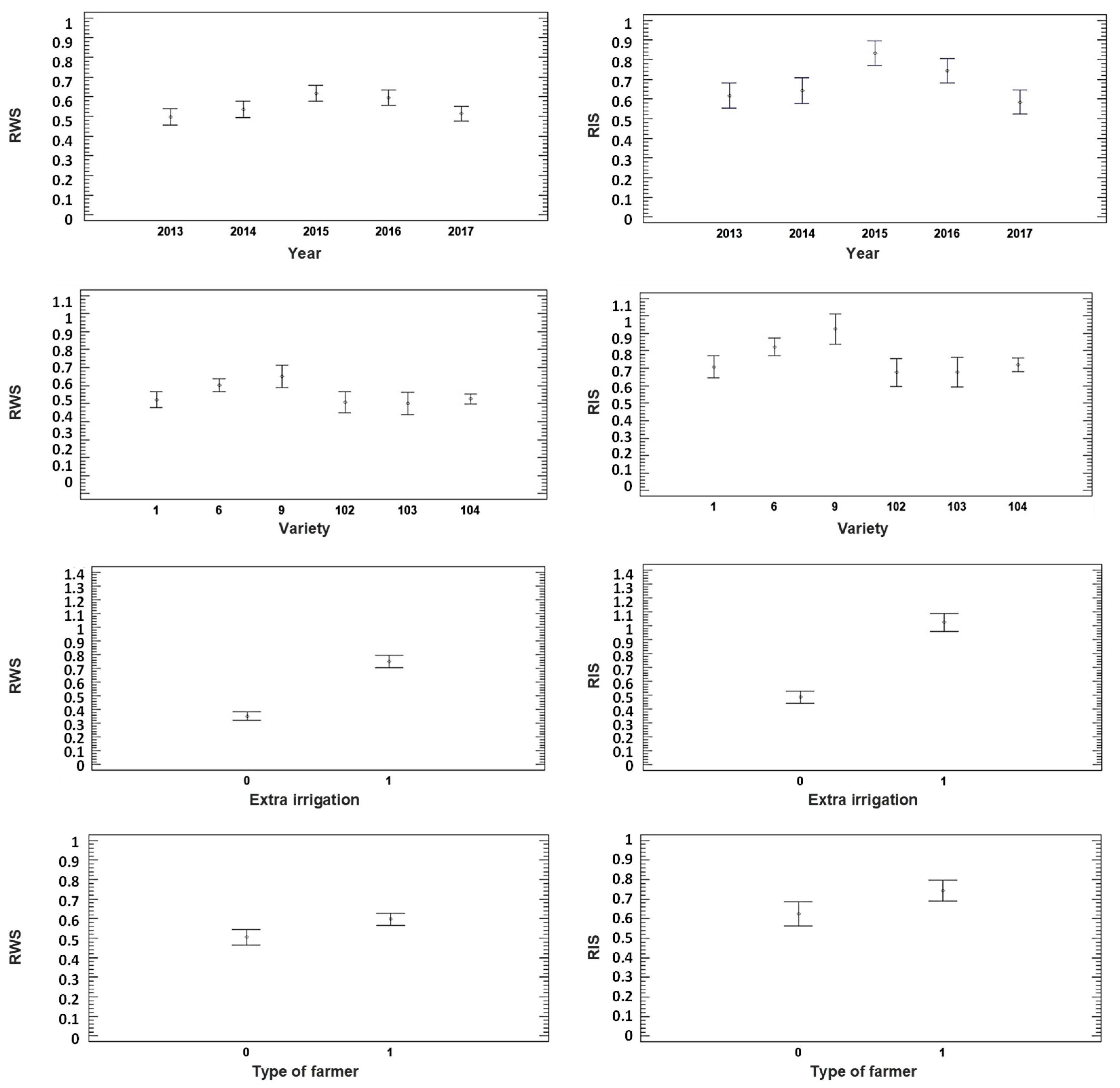Agronomy 10 01359 g006