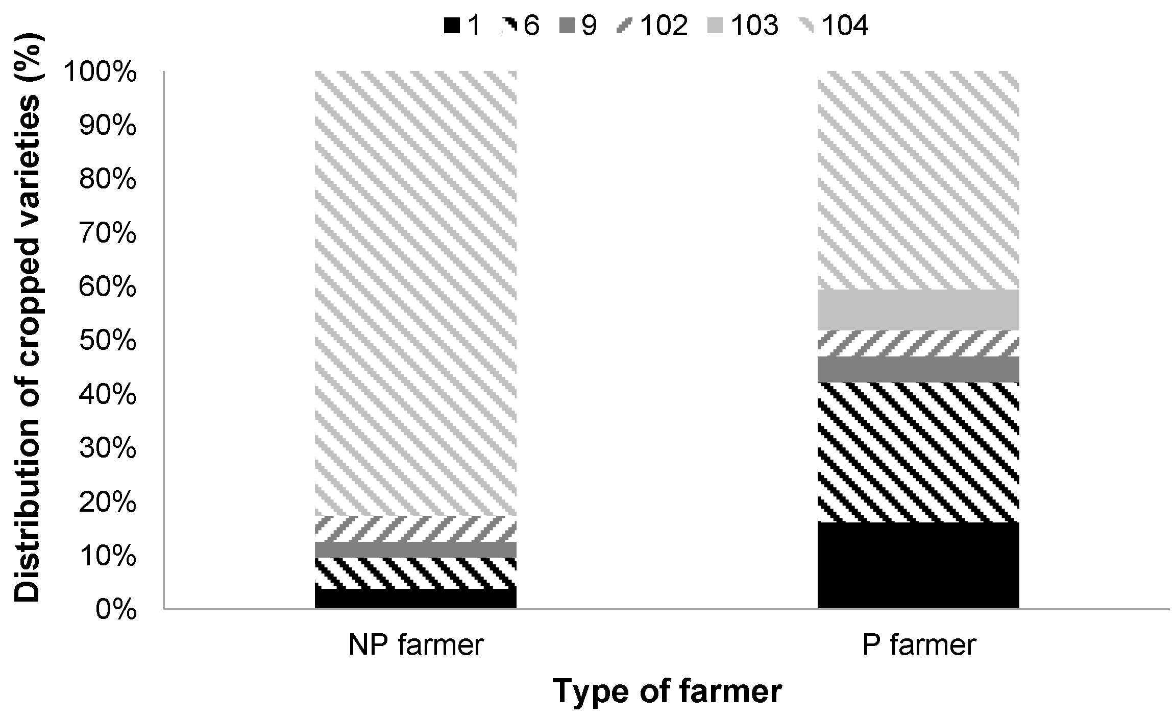 Agronomy 10 01359 g012