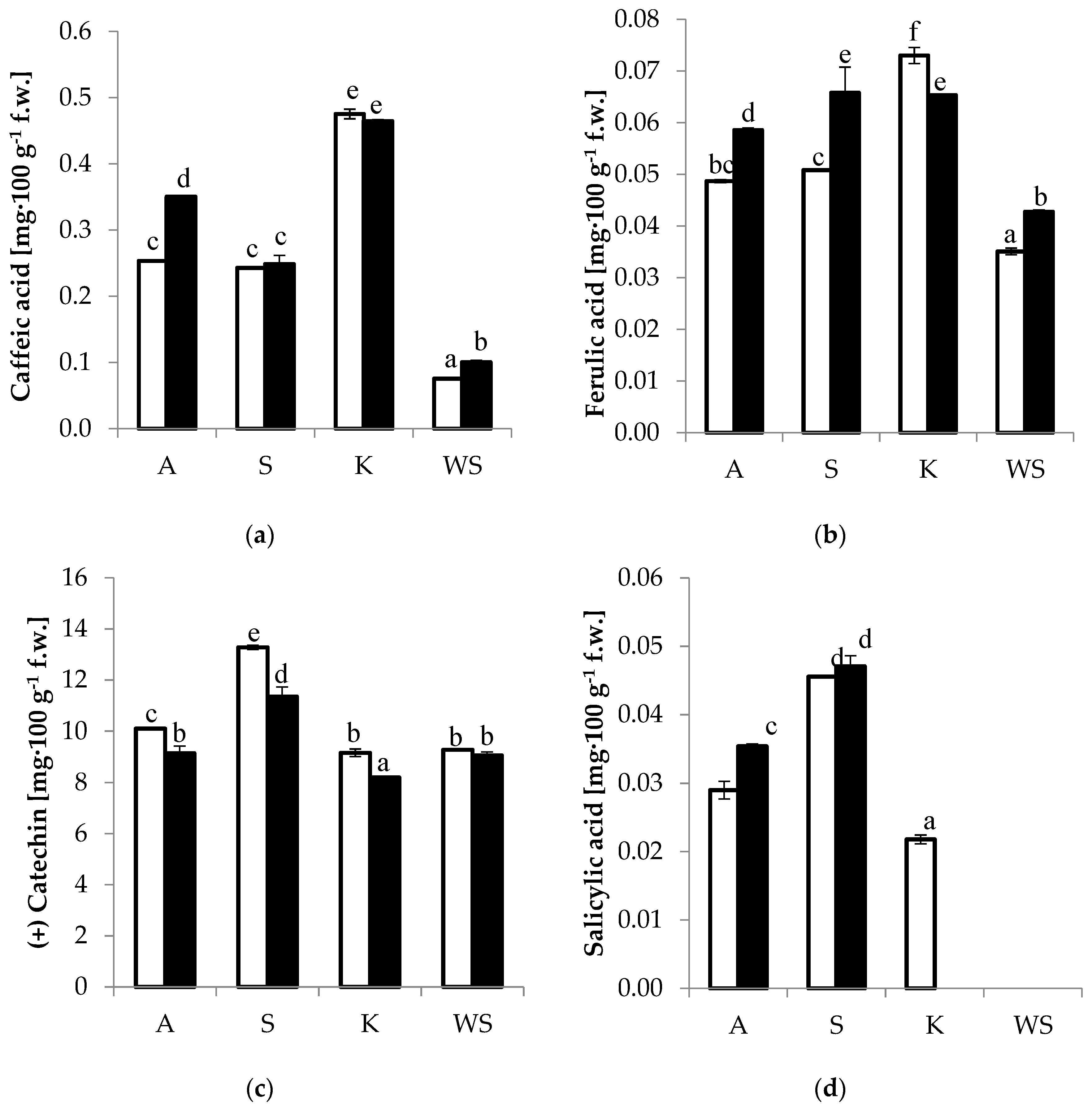 Agronomy 10 01360 g005a Agronomy 10 01360 g005a