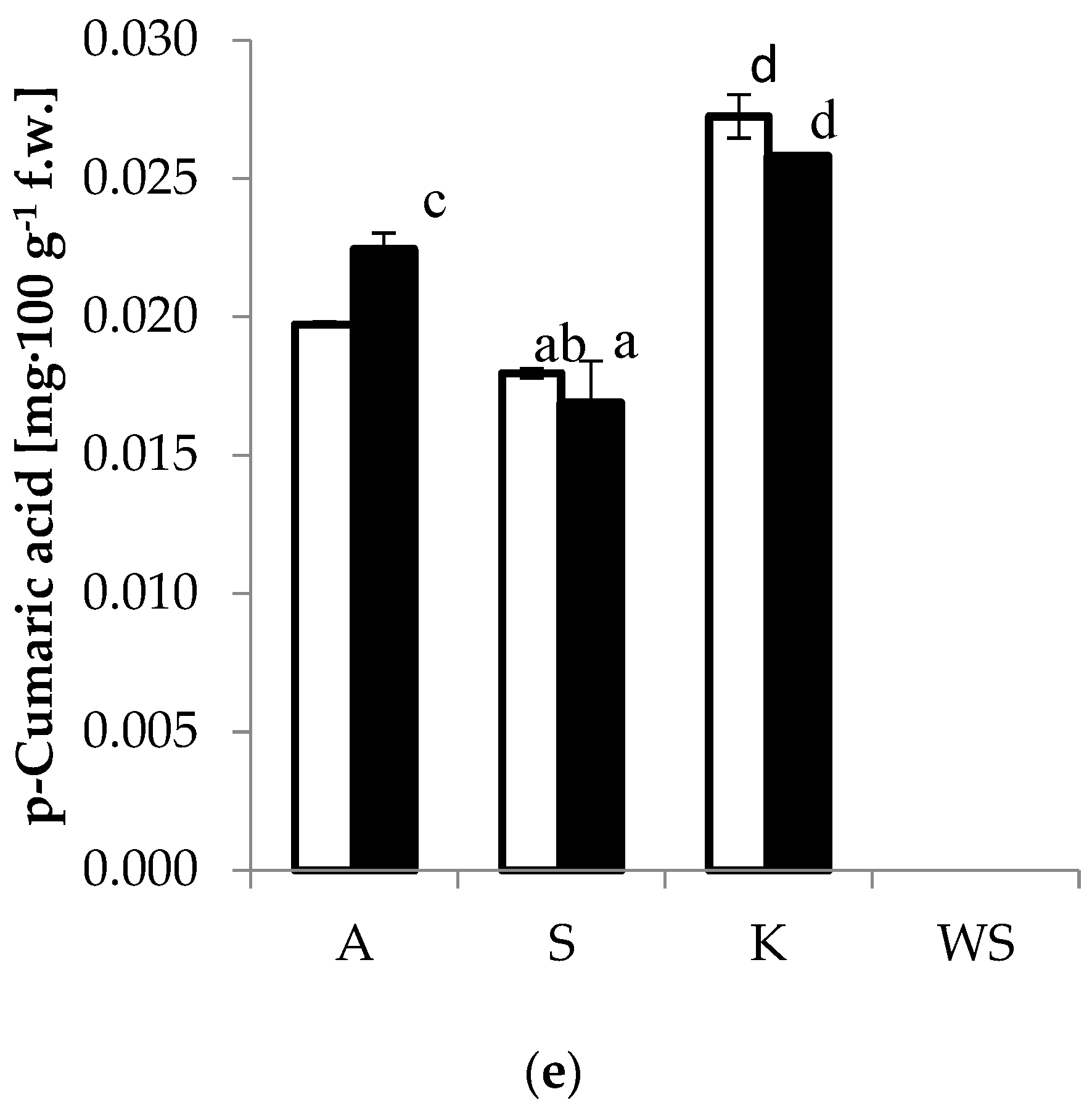 Agronomy 10 01360 g005b Agronomy 10 01360 g005b