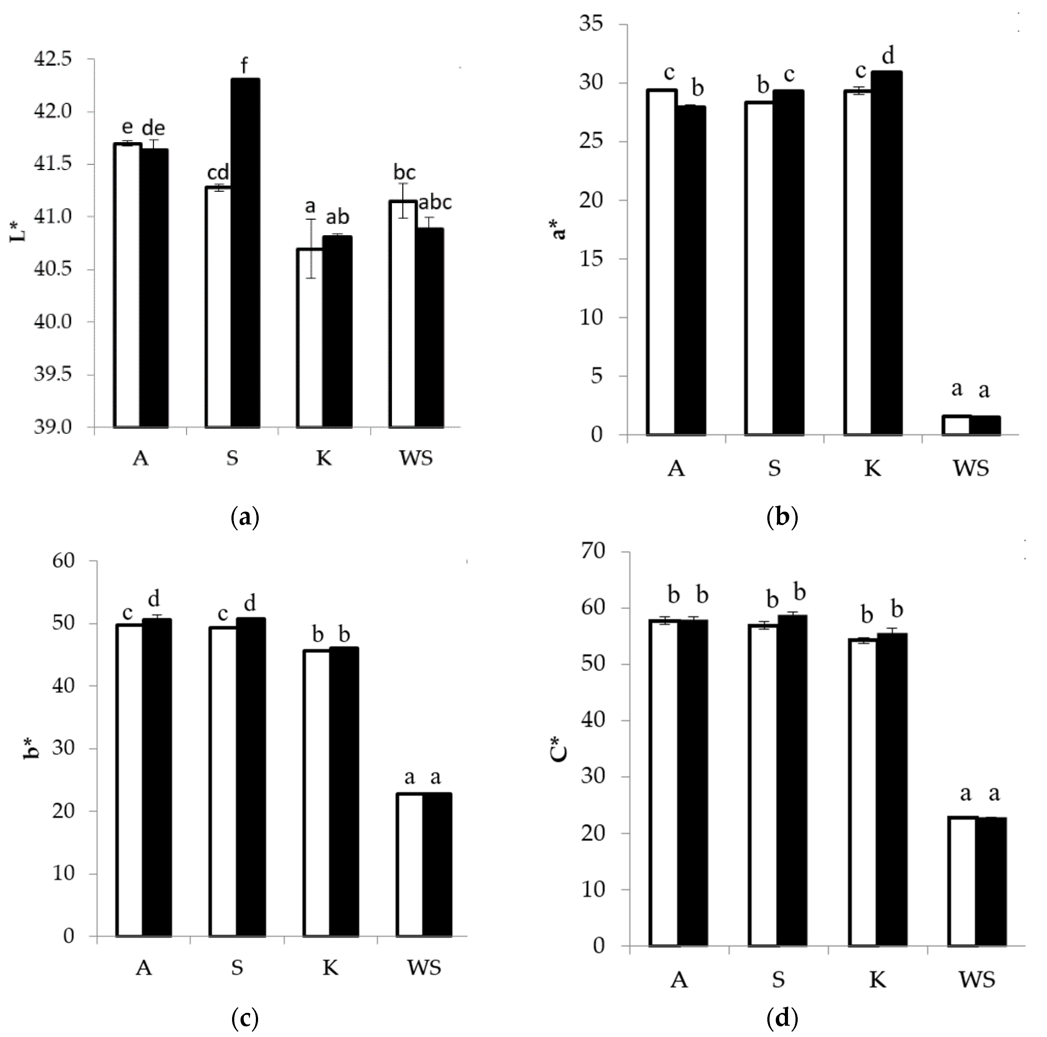 Agronomy 10 01360 g006 Agronomy 10 01360 g006