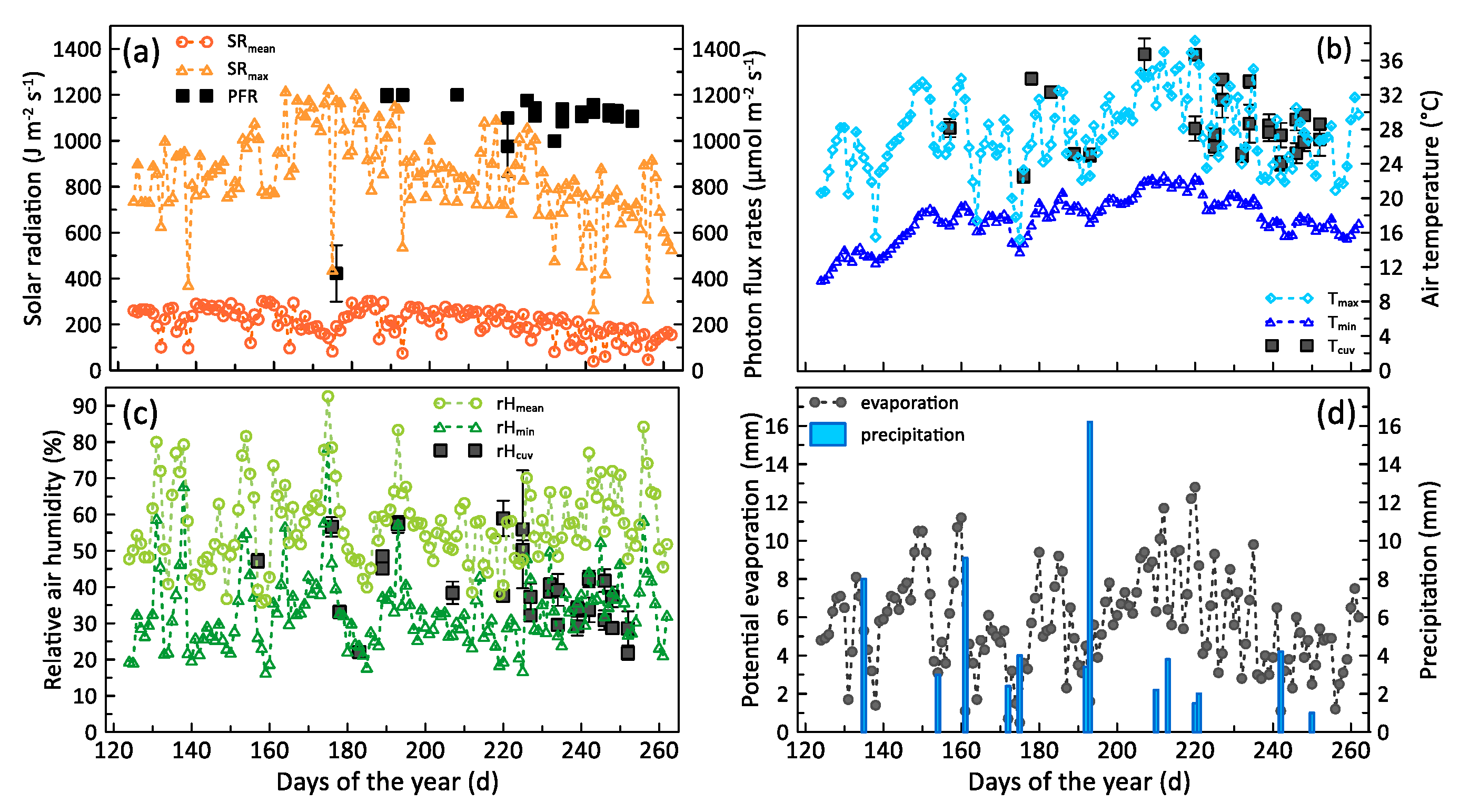 Agronomy 10 01361 g001