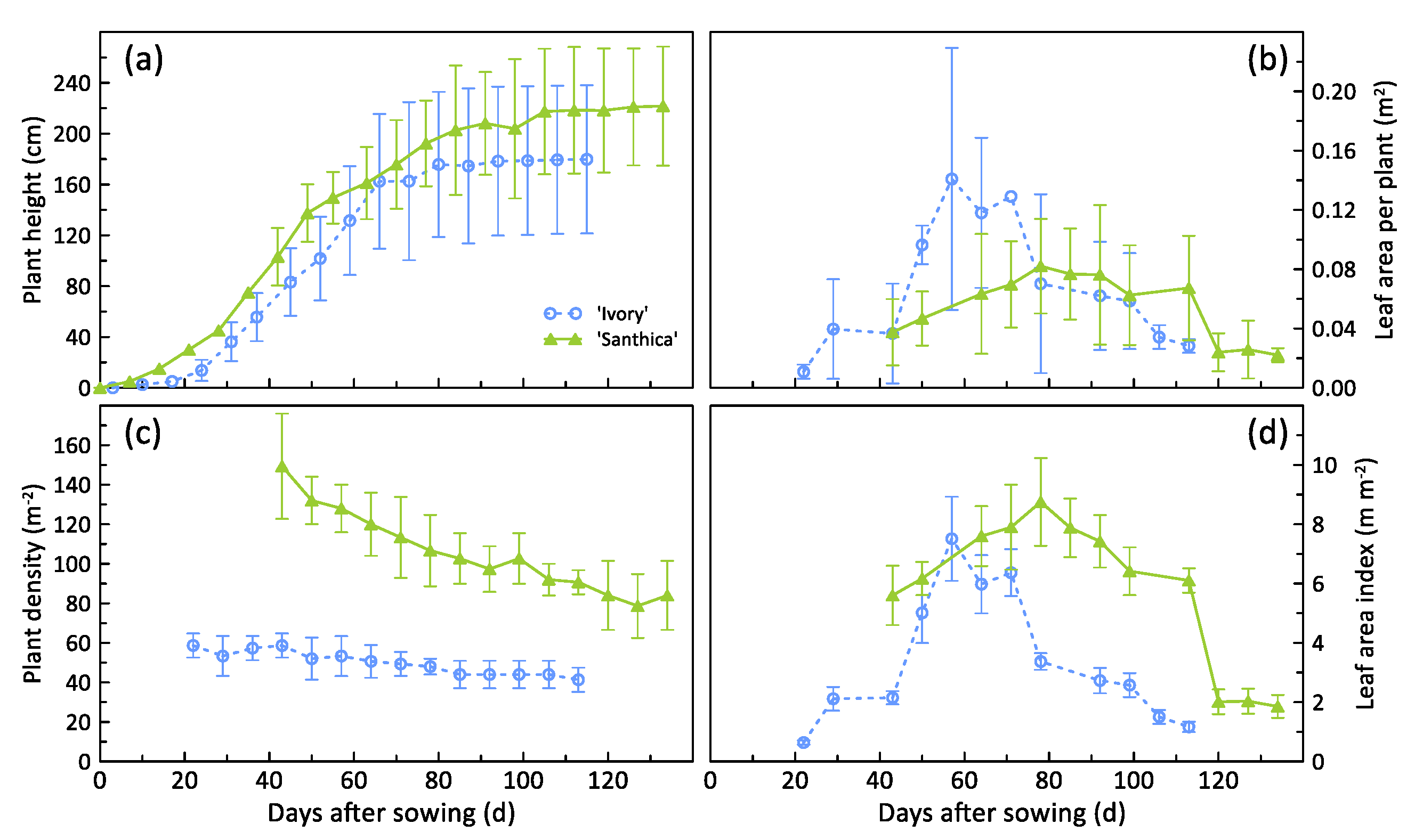 Agronomy 10 01361 g003