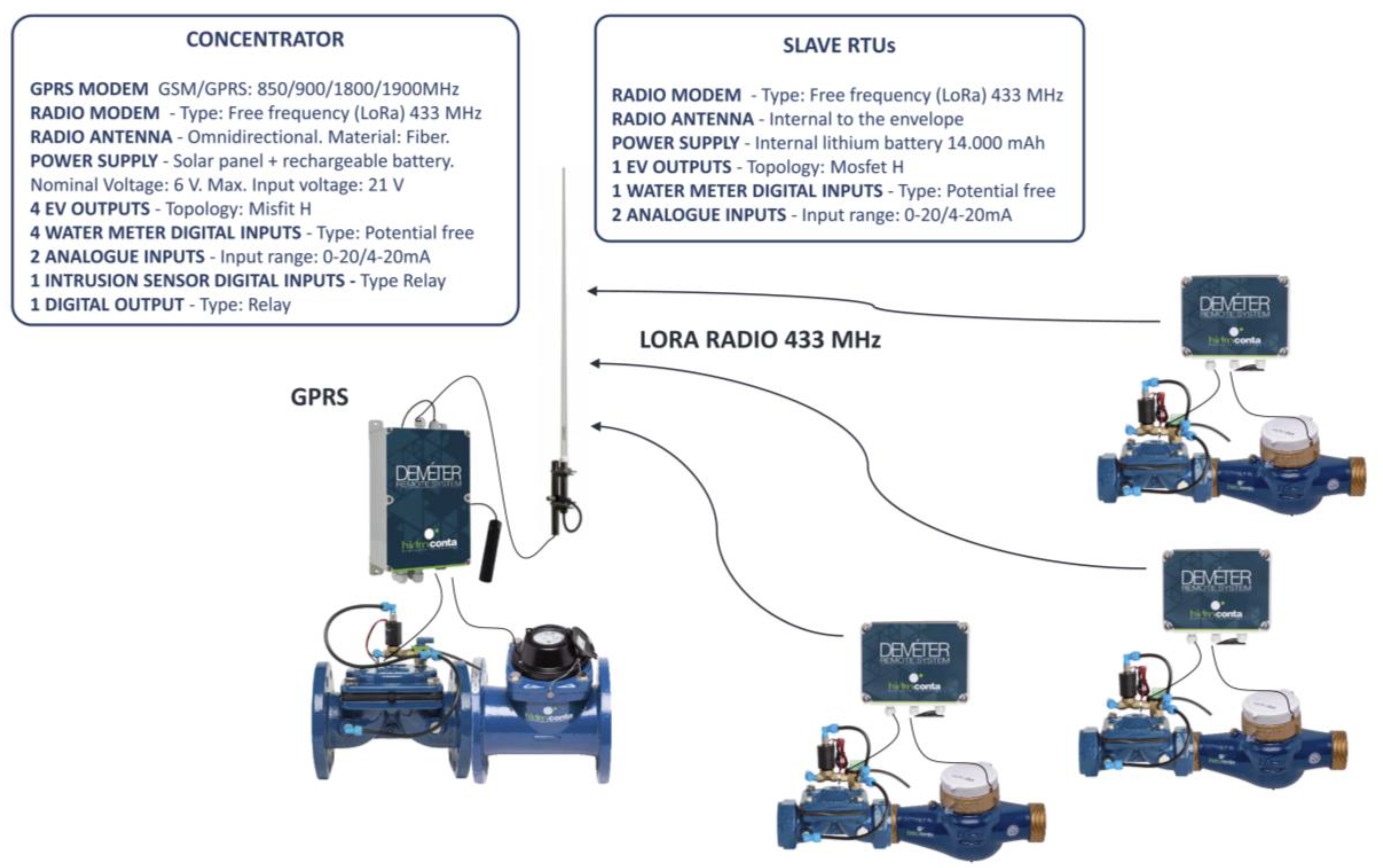 Agronomy 10 01365 g003