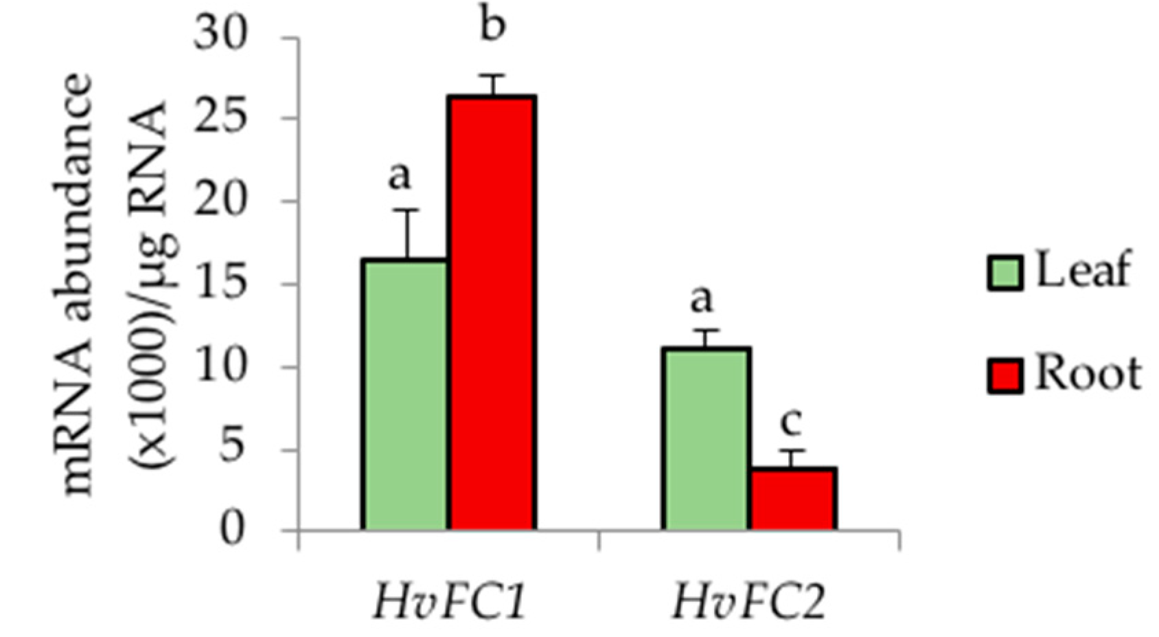 Agronomy 10 01370 g003