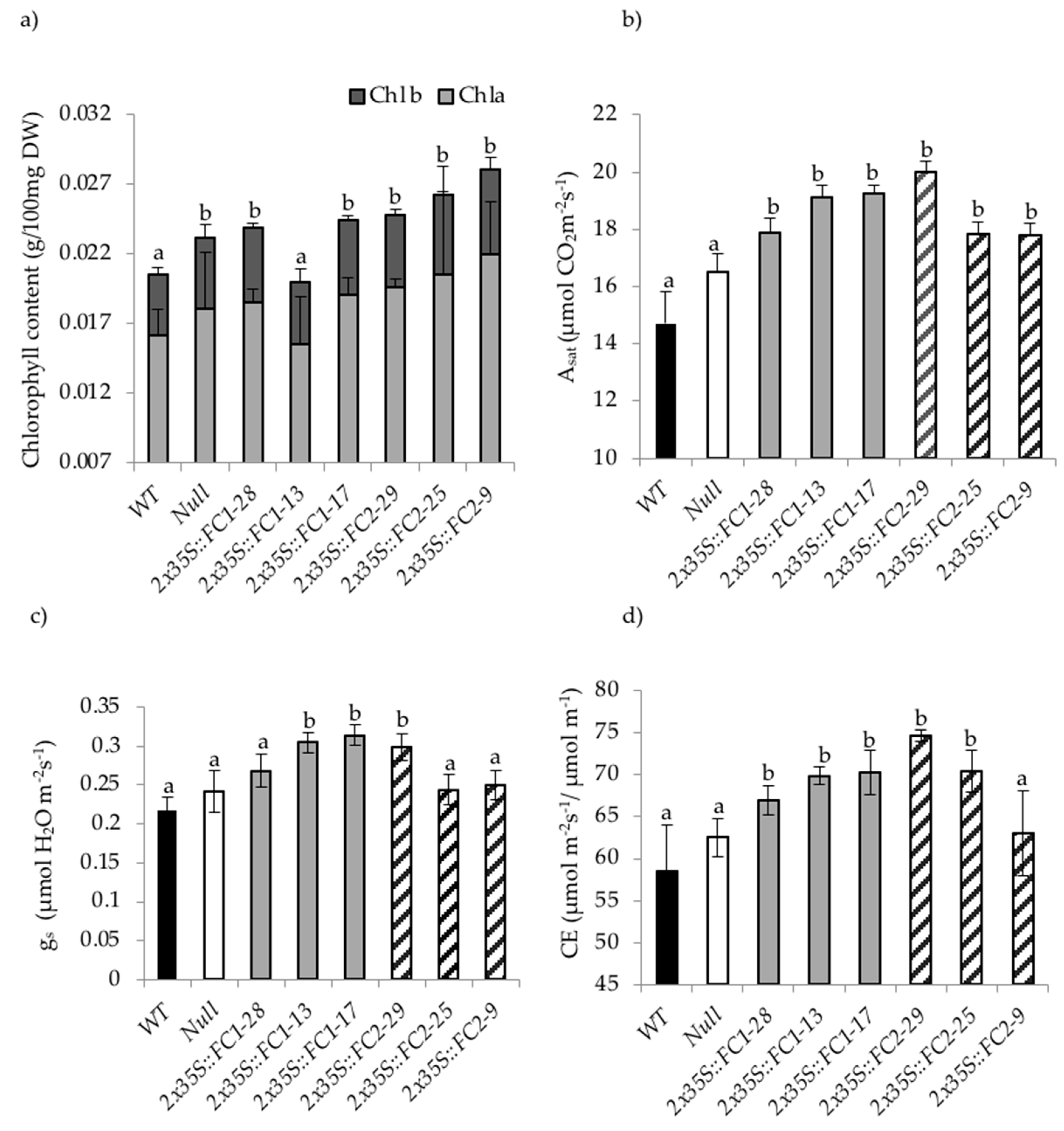 Agronomy 10 01370 g006