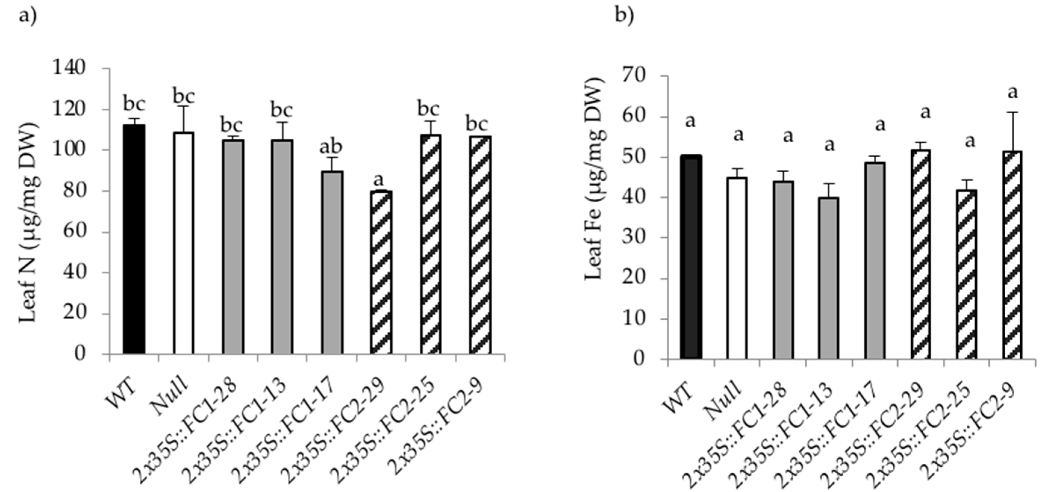 Agronomy 10 01370 g007