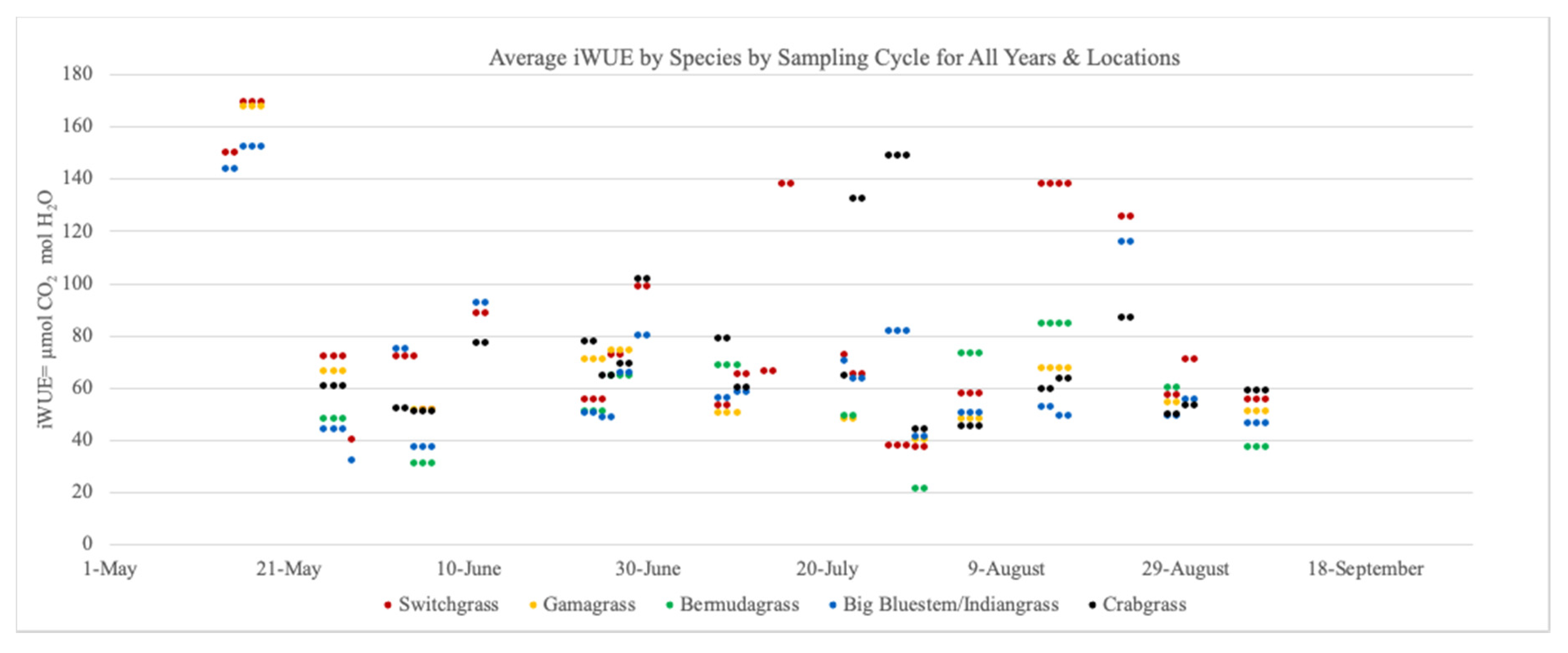 Agronomy 10 01377 g001