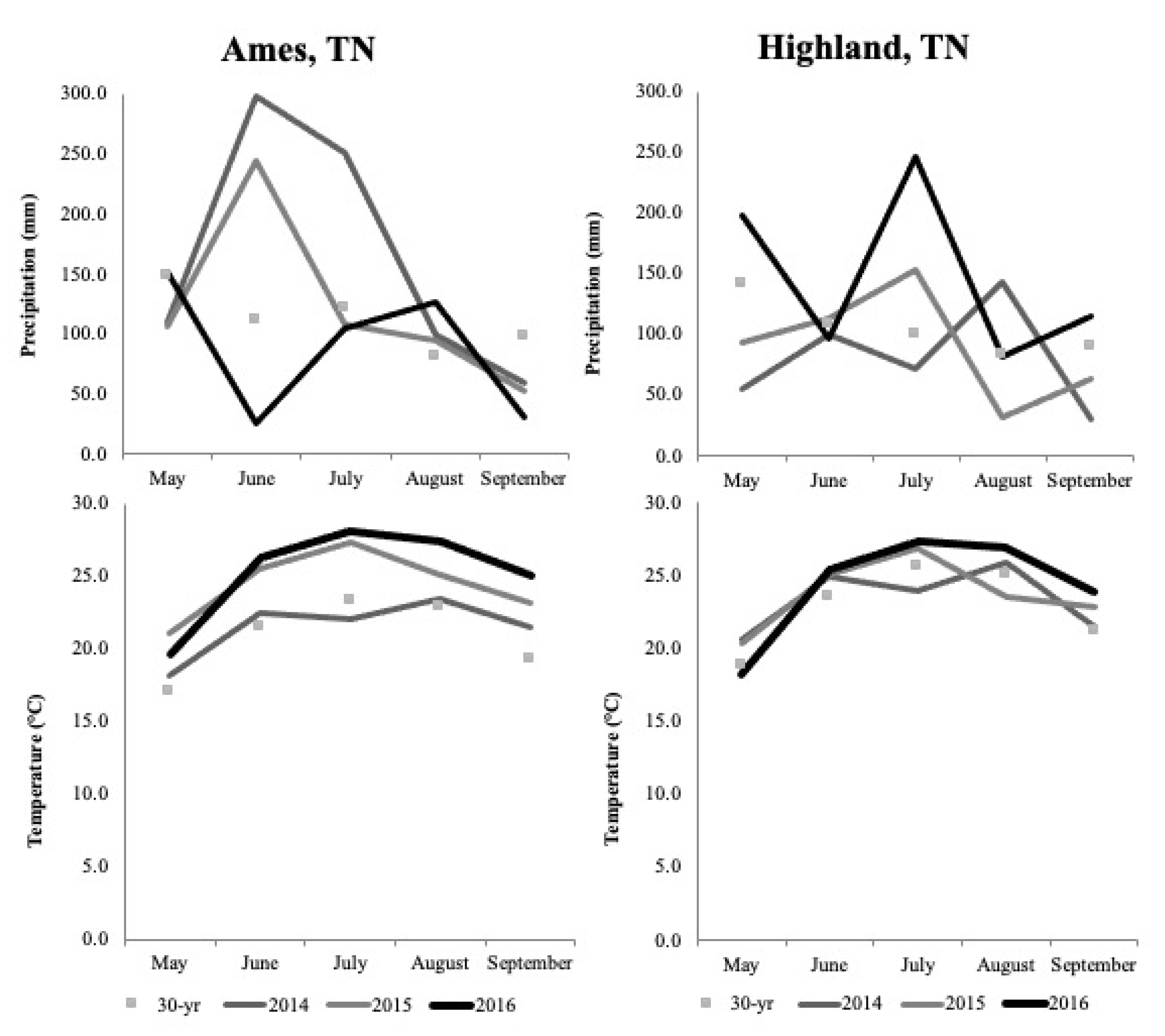 Agronomy 10 01377 g002