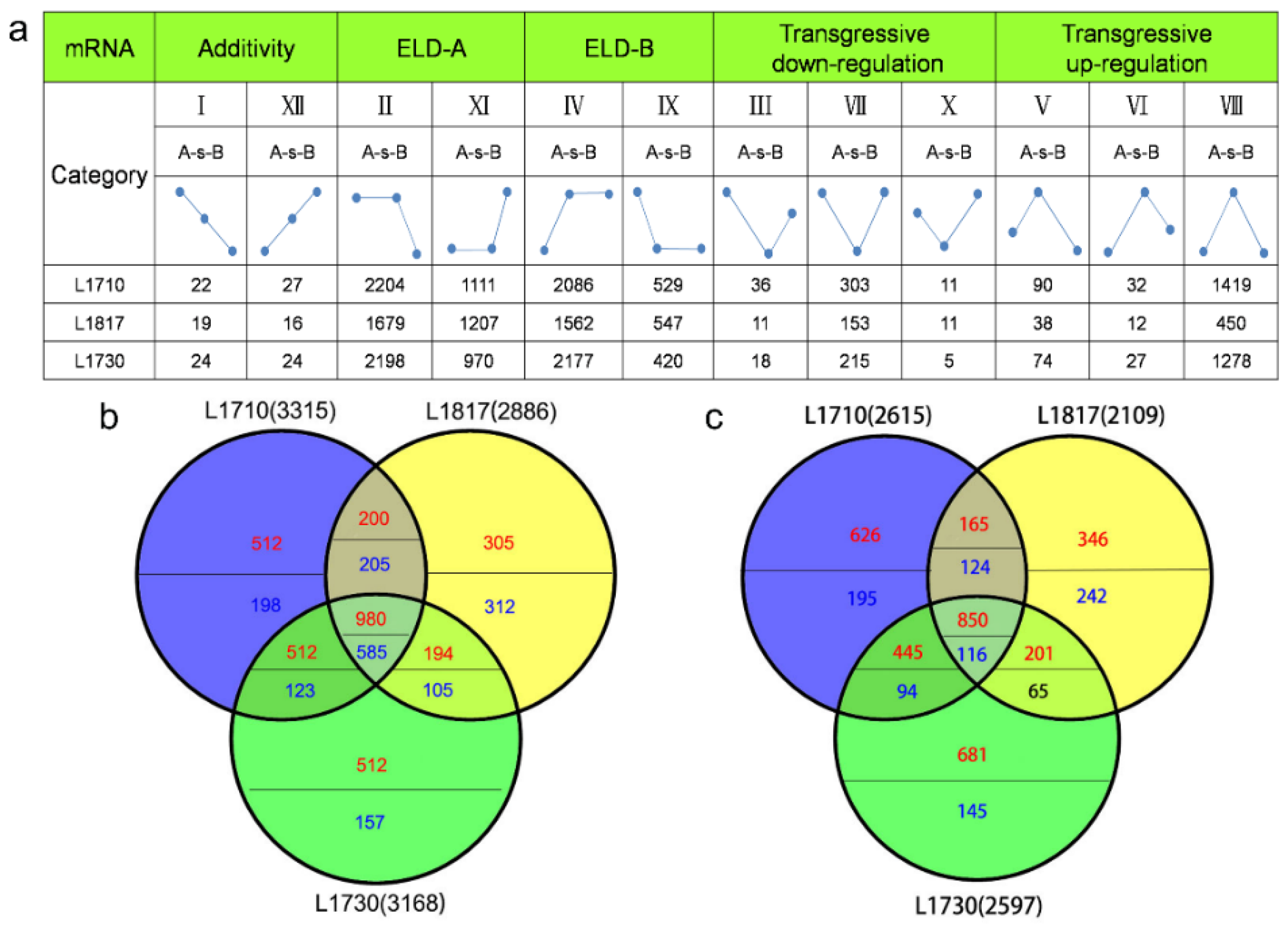 Agronomy 10 01381 g002