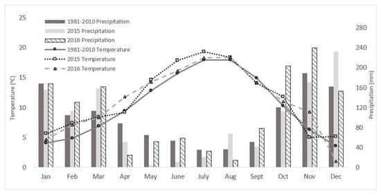 Agronomy 10 01382 g0a2