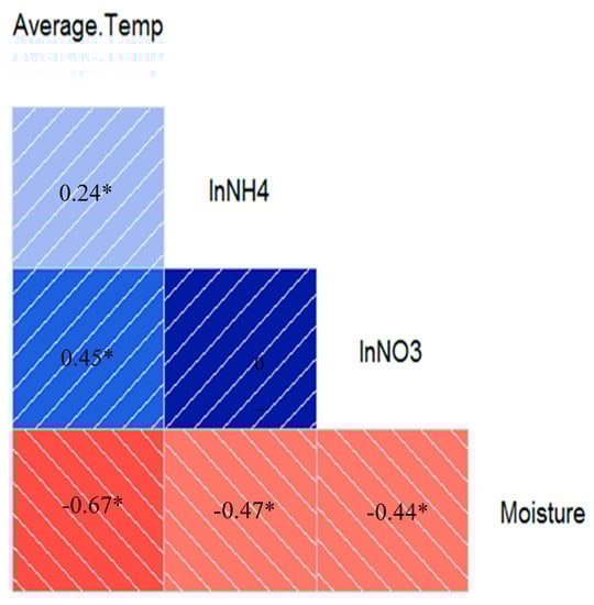 Agronomy 10 01382 g0a3