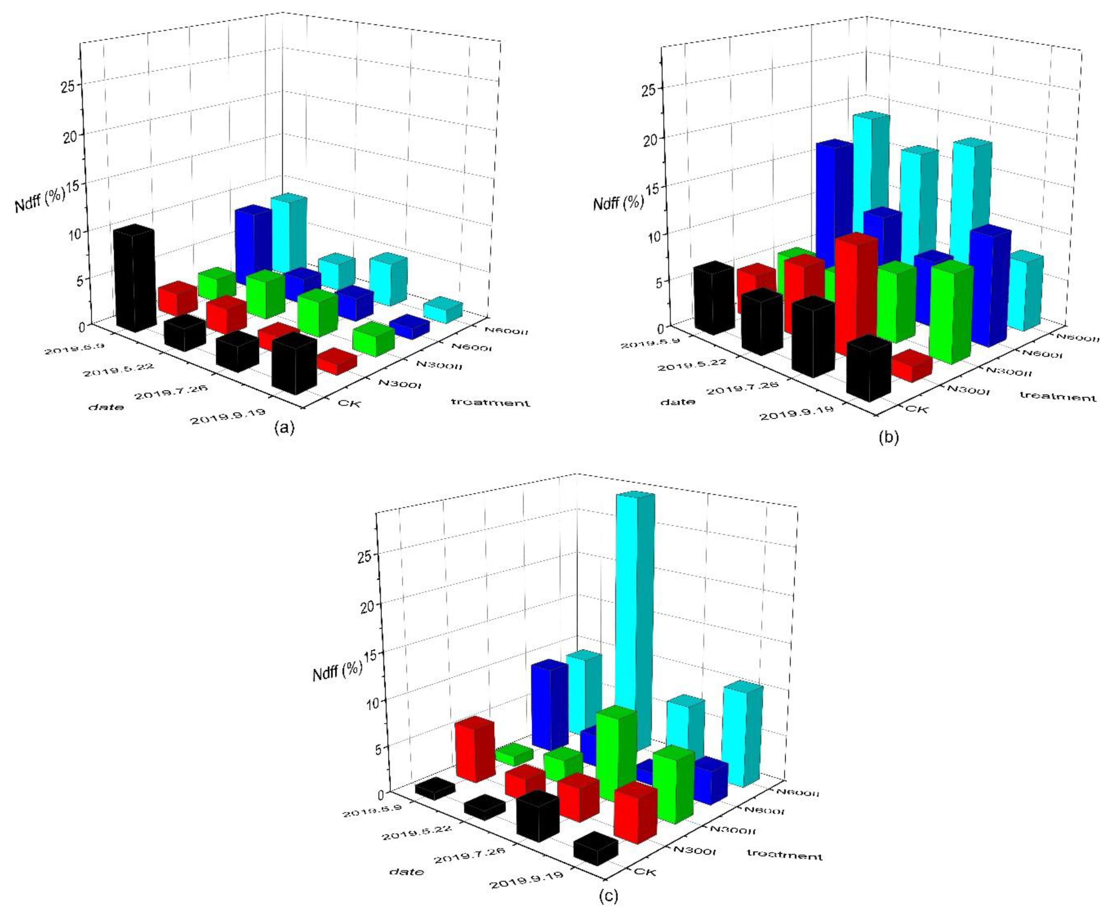 Agronomy 10 01386 g004 Agronomy 10 01386 g004
