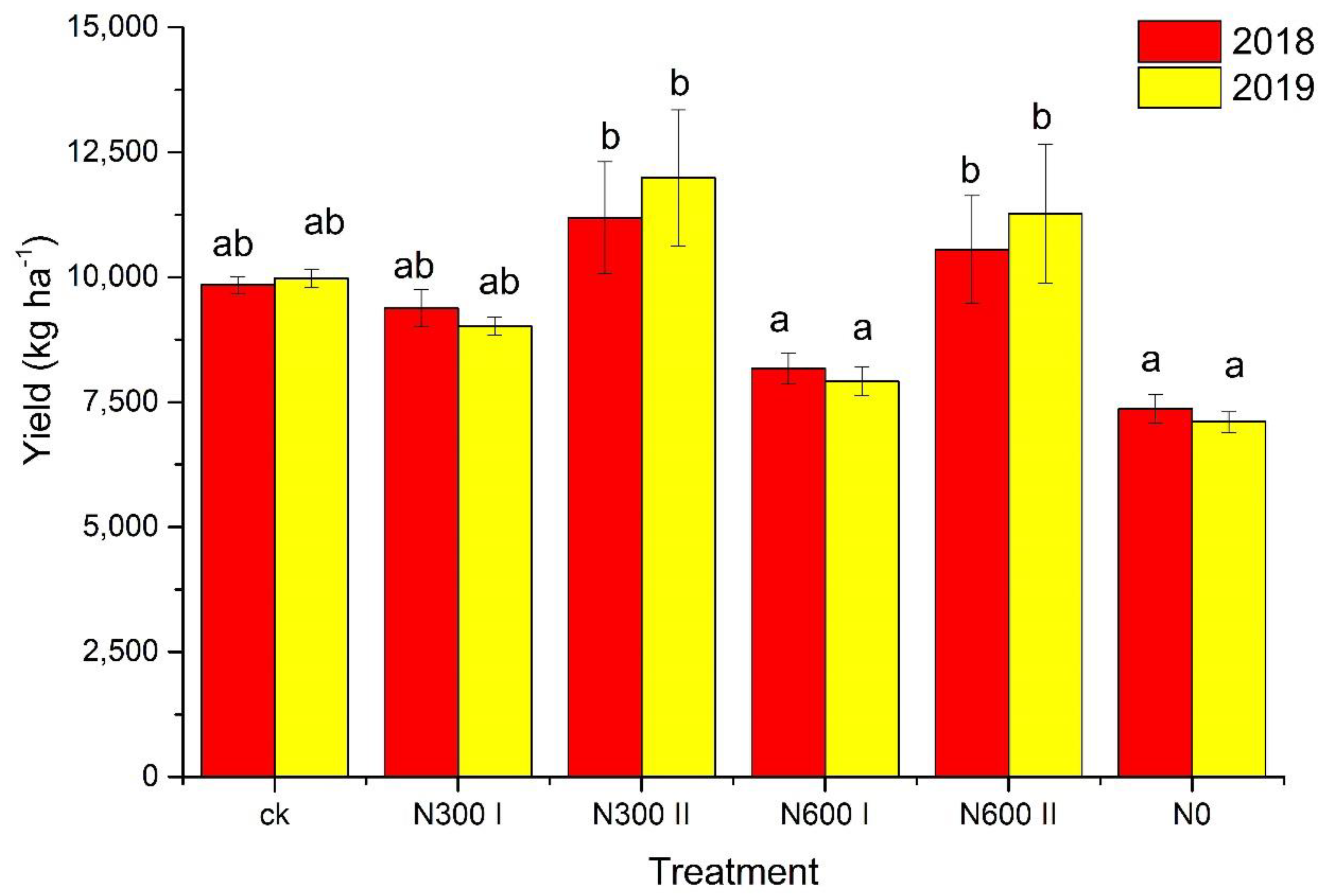 Agronomy 10 01386 g005 Agronomy 10 01386 g005