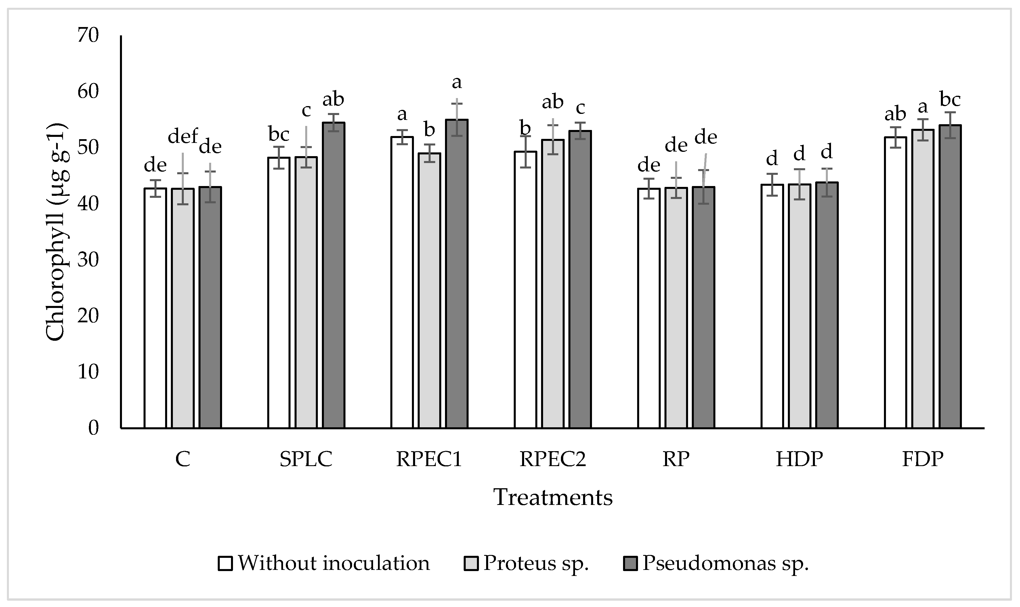 Agronomy 10 01390 g001