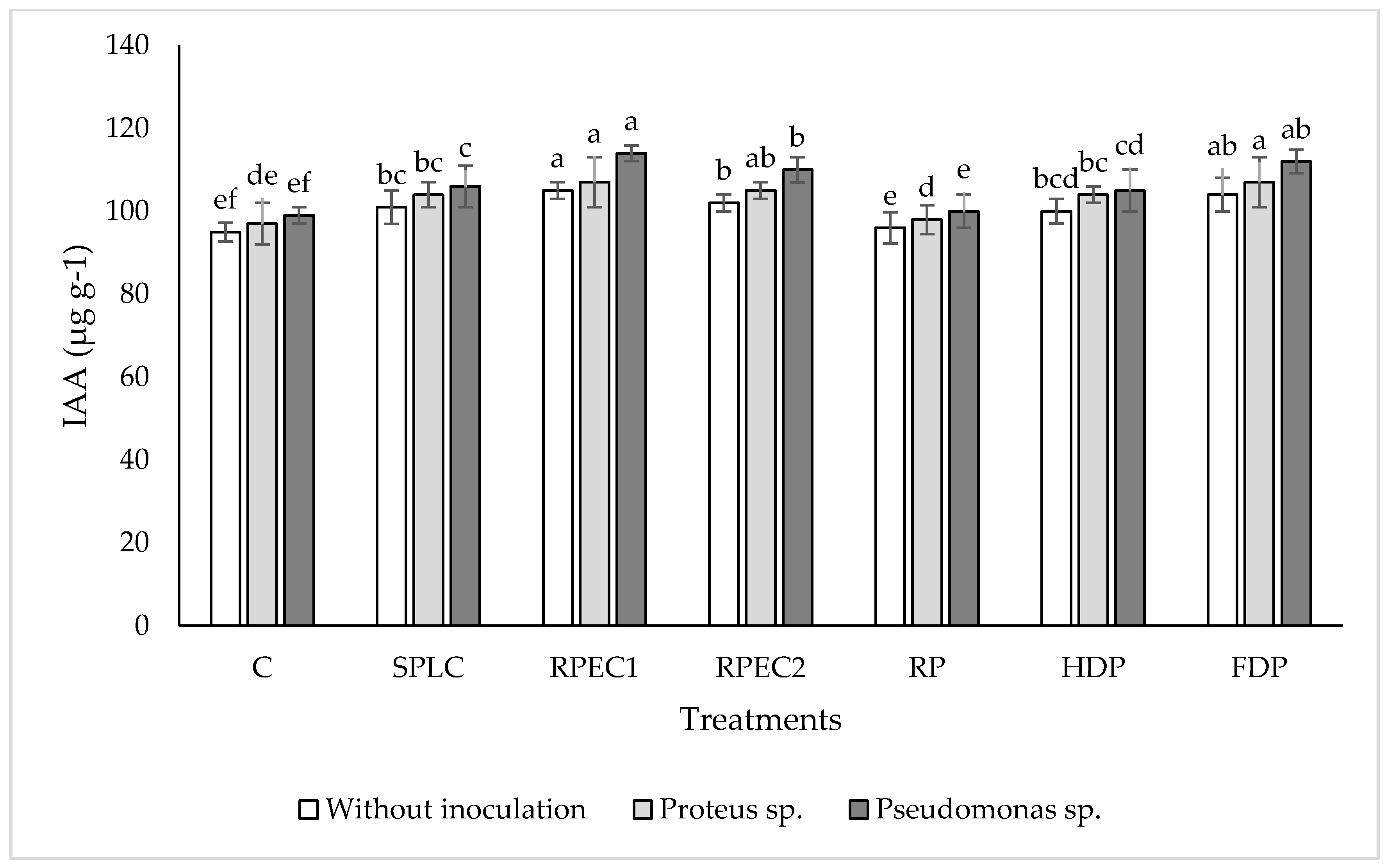 Agronomy 10 01390 g002