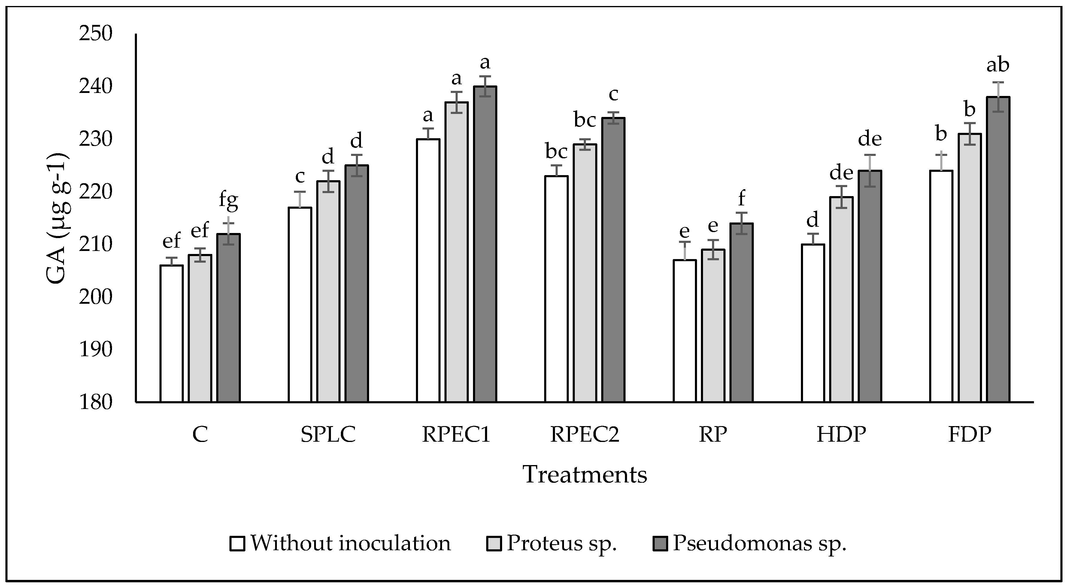 Agronomy 10 01390 g003