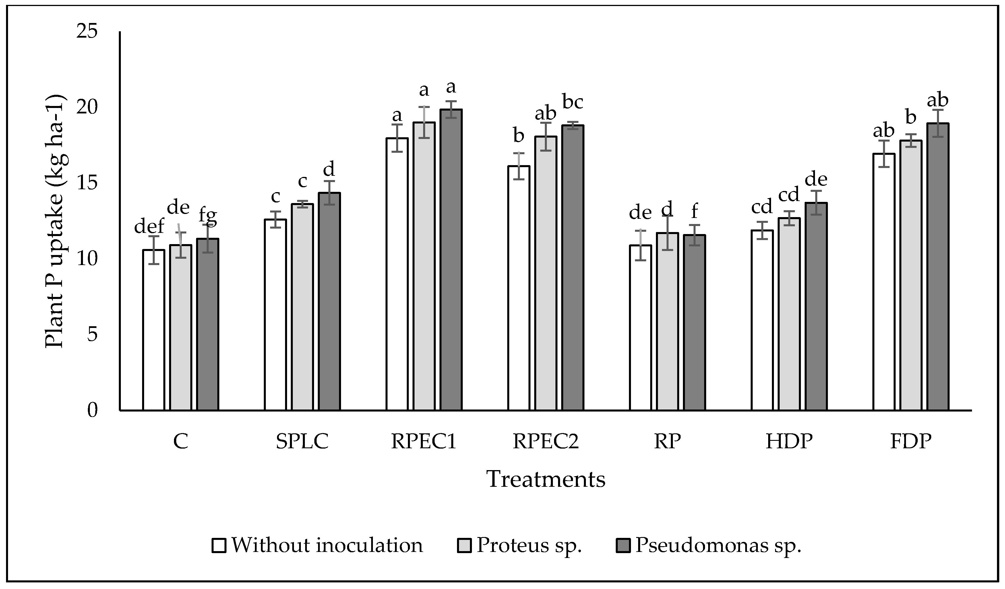Agronomy 10 01390 g004