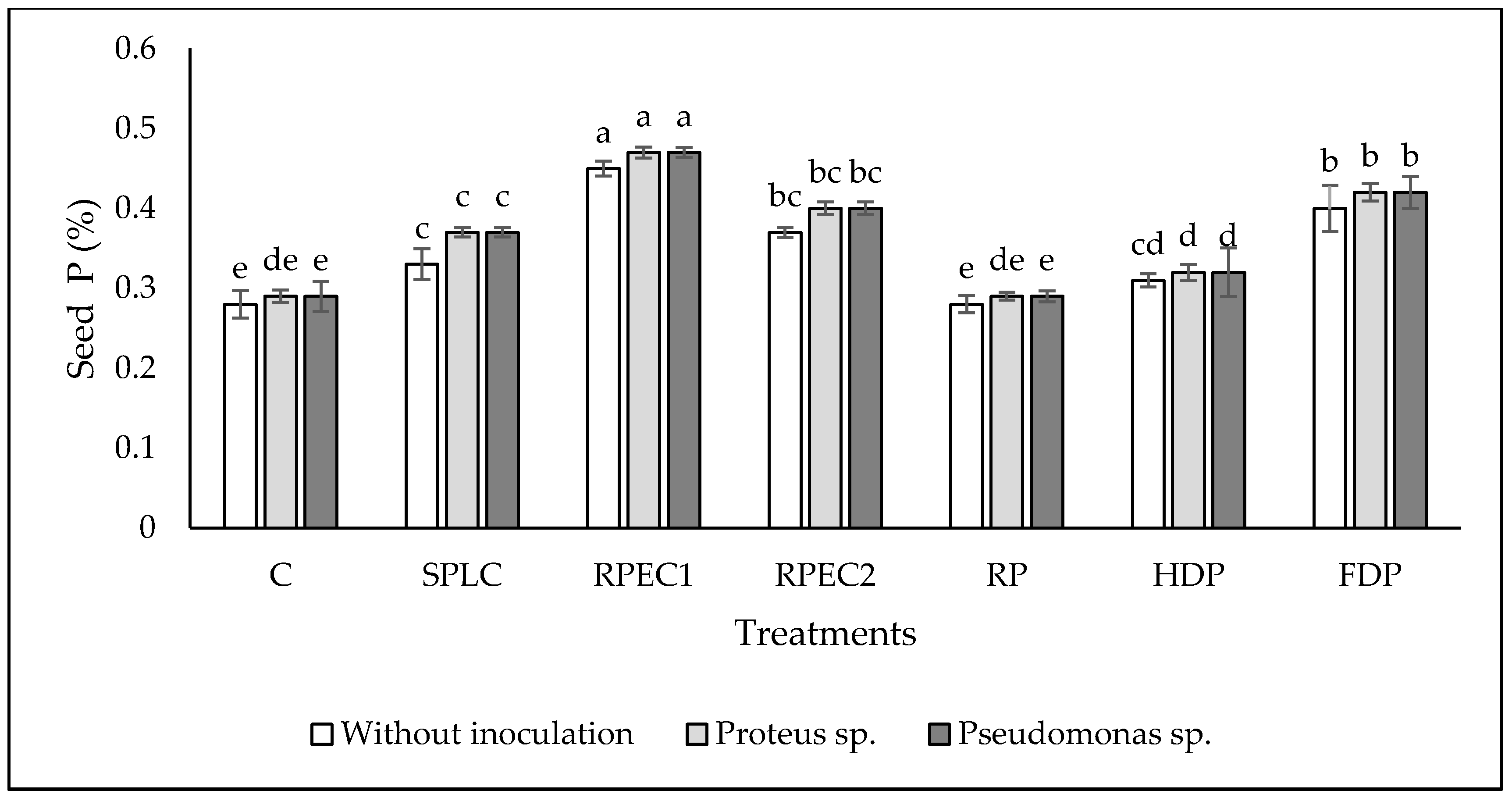 Agronomy 10 01390 g005