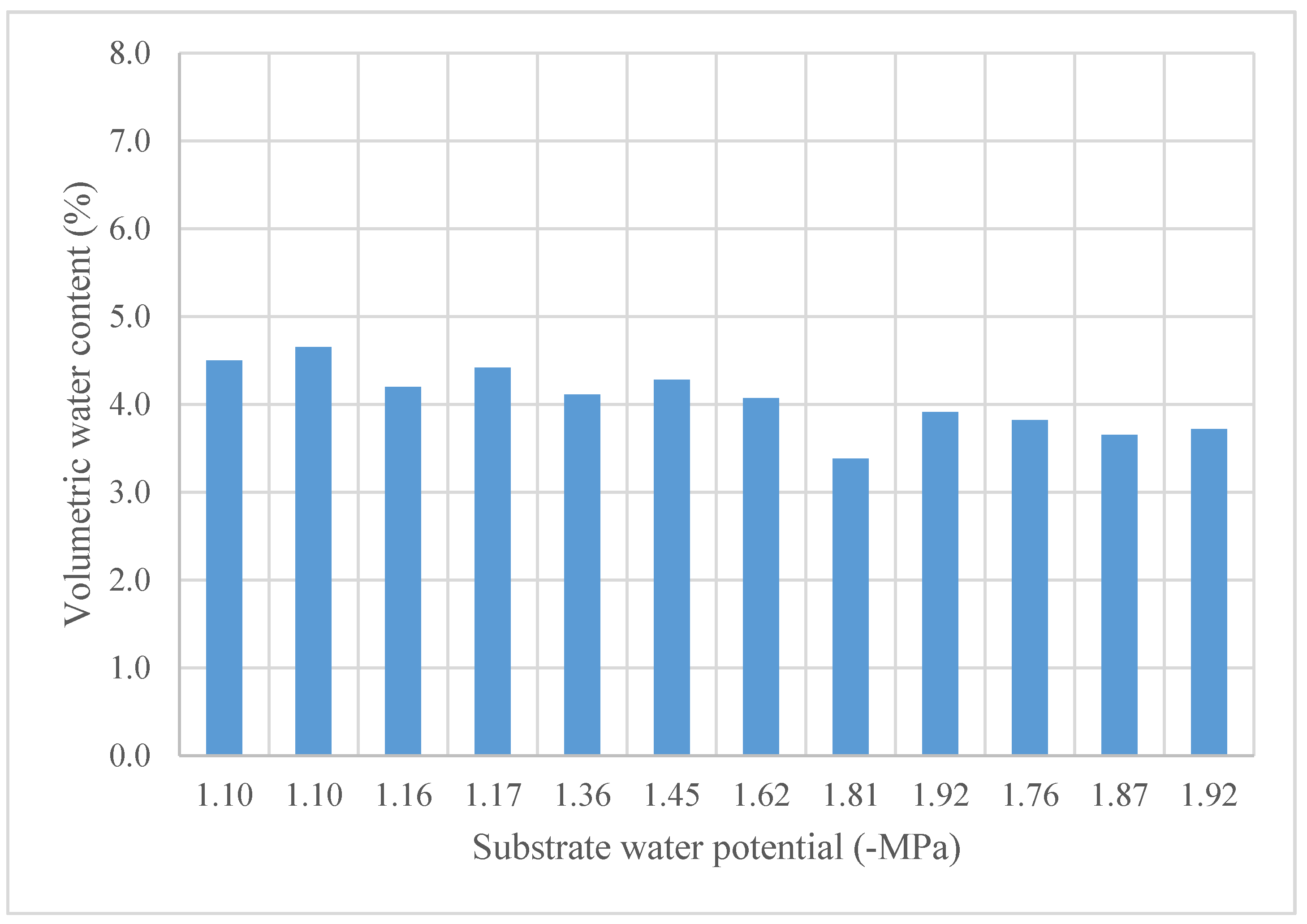 Agronomy 10 01393 g003