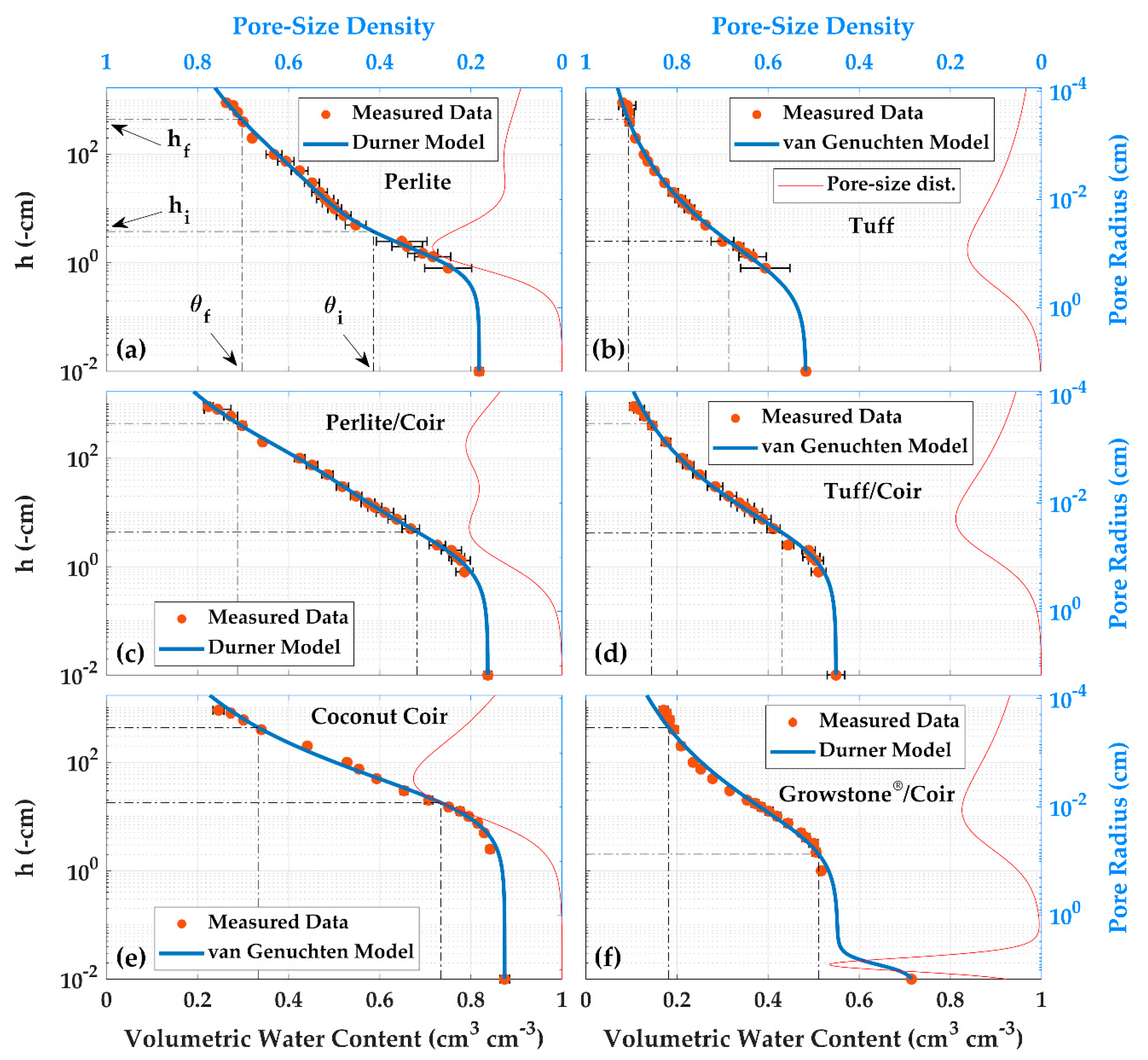 Agronomy 10 01403 g004