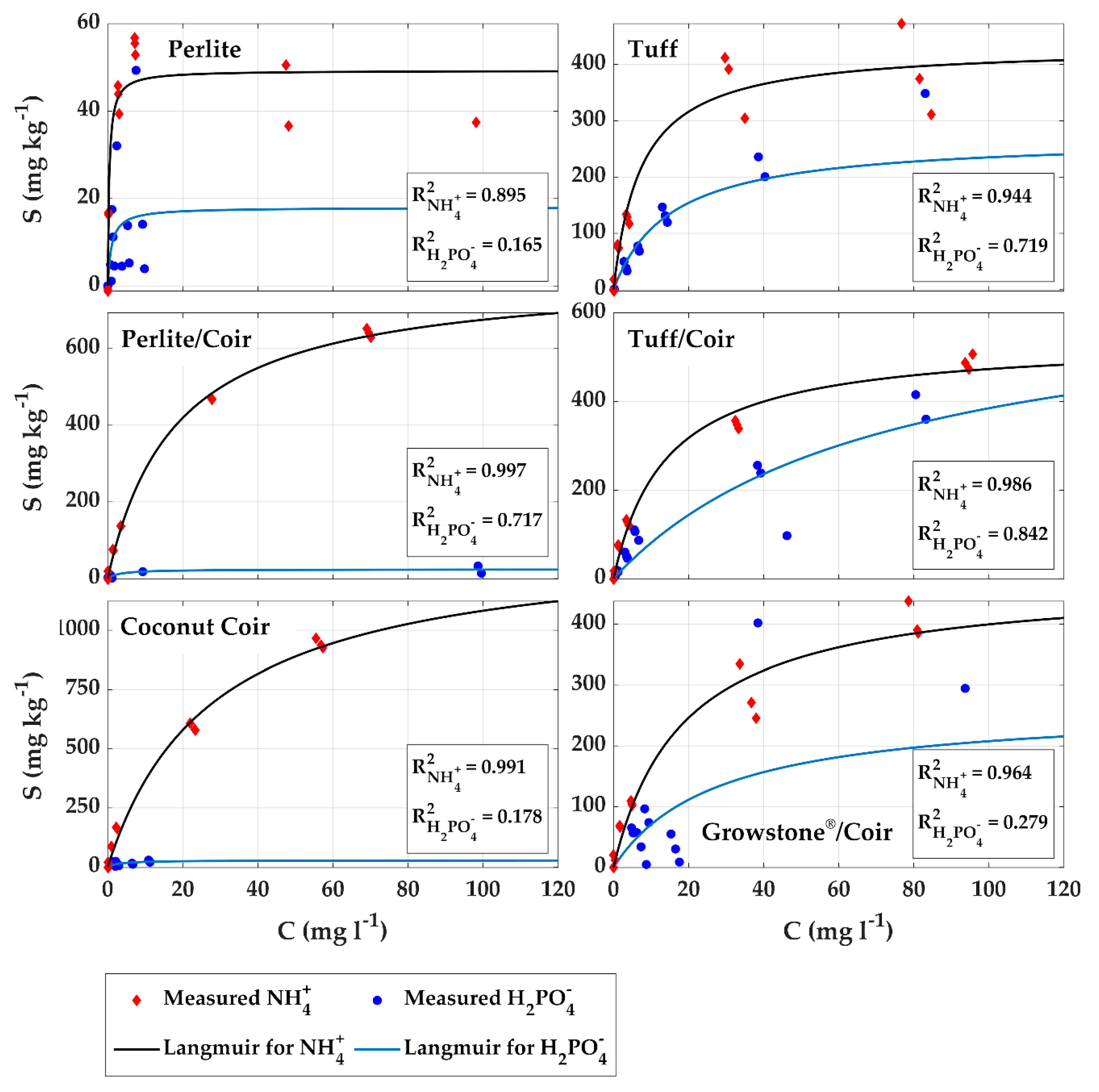 Agronomy 10 01403 g005