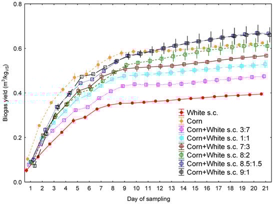 Agronomy 10 01407 g0a3