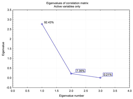 Agronomy 10 01407 g0a4