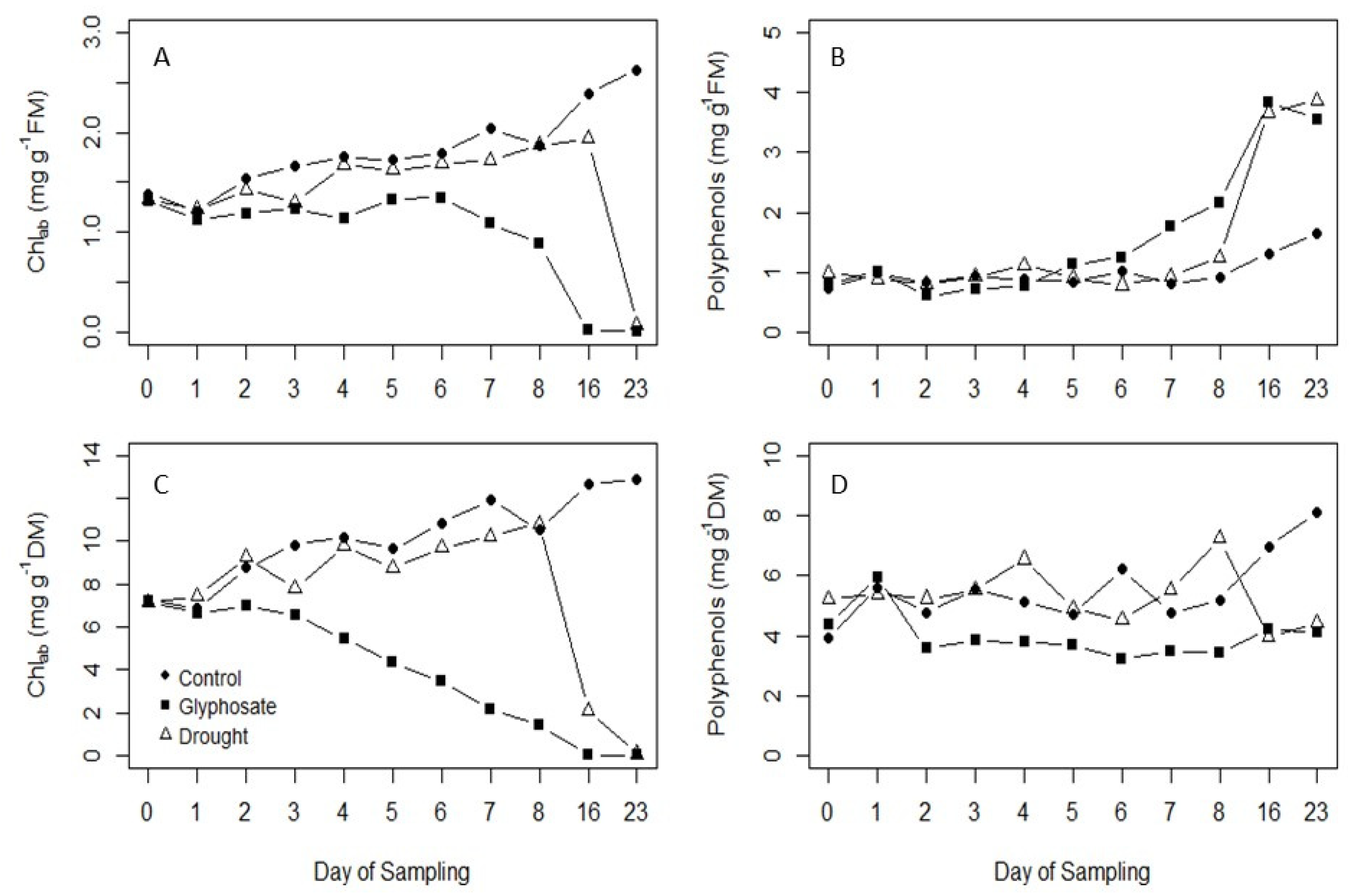 Agronomy 10 01409 g004 Agronomy 10 01409 g004