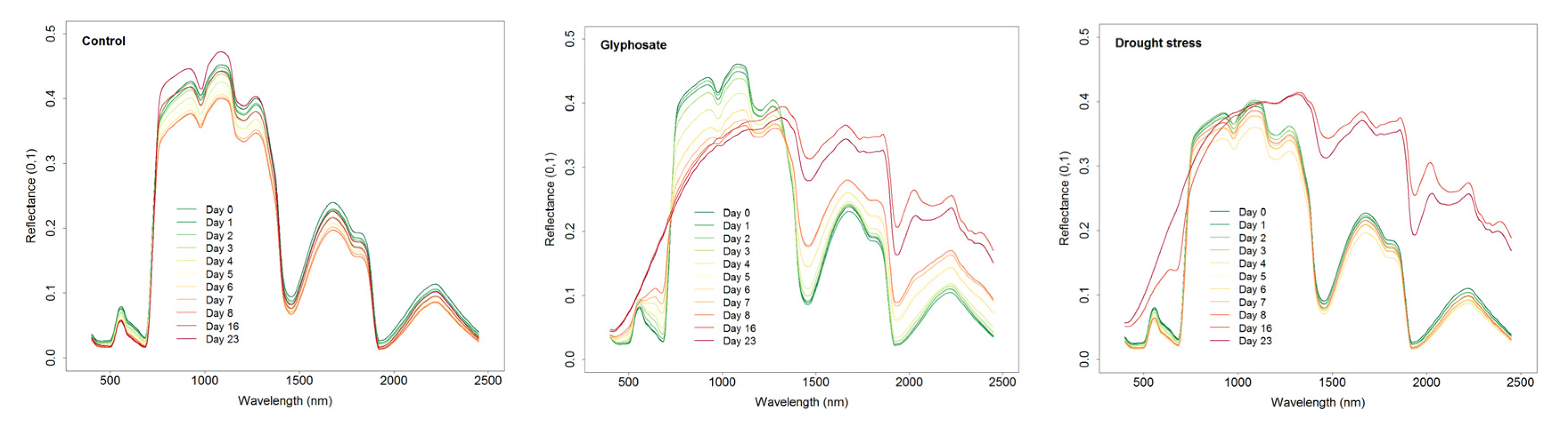 Agronomy 10 01409 g005 Agronomy 10 01409 g005
