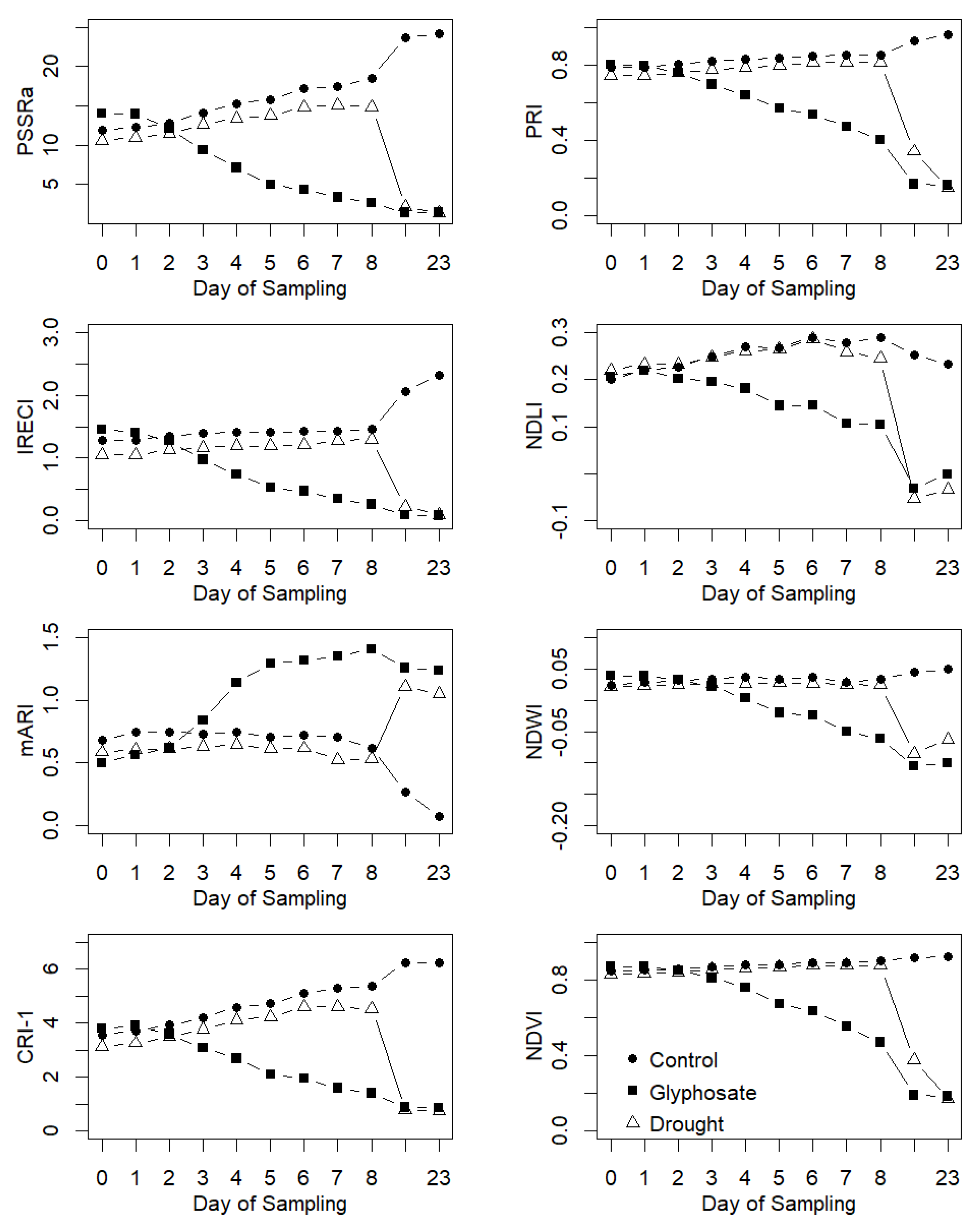Agronomy 10 01409 g007 Agronomy 10 01409 g007