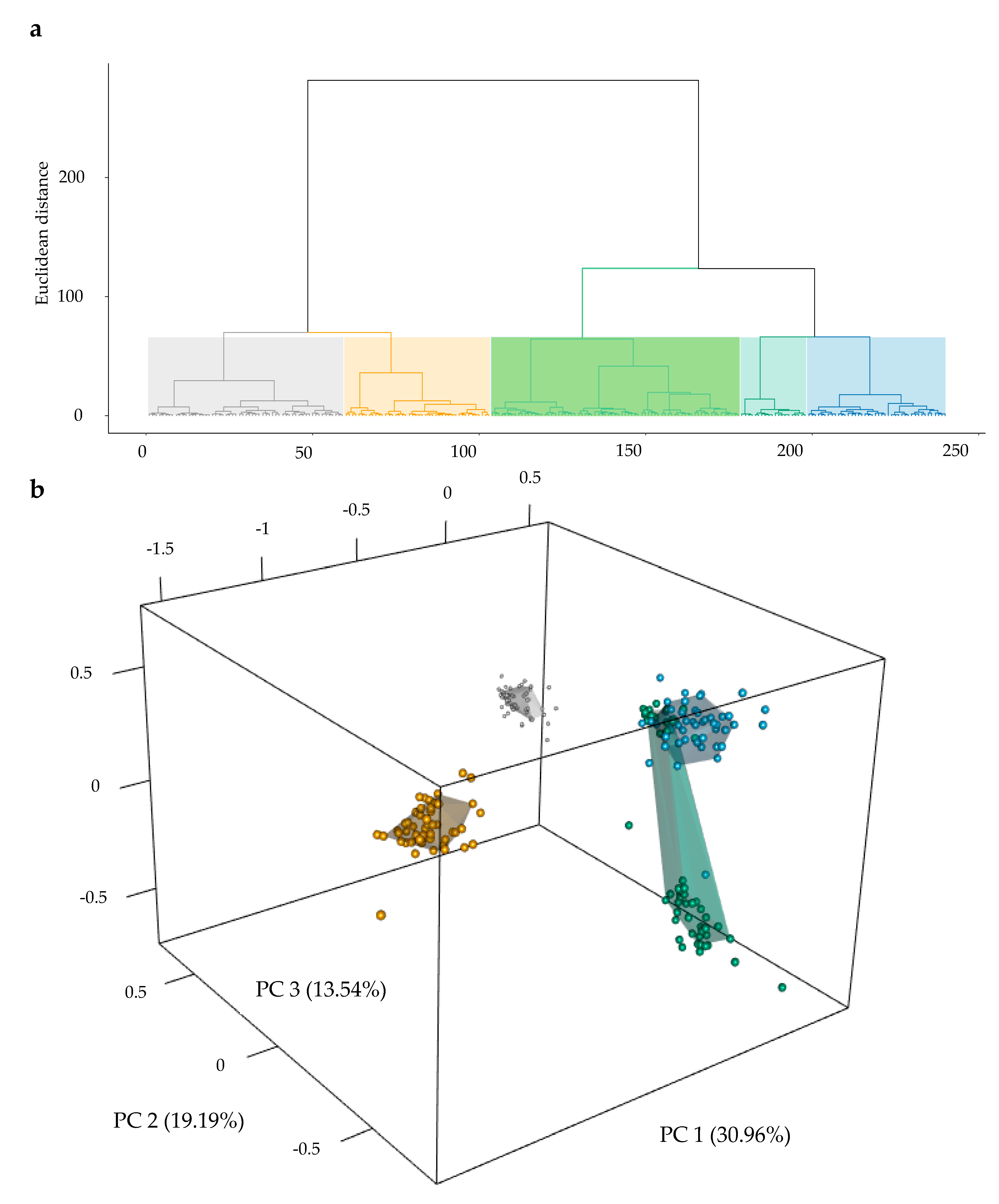 Agronomy 10 01410 g001
