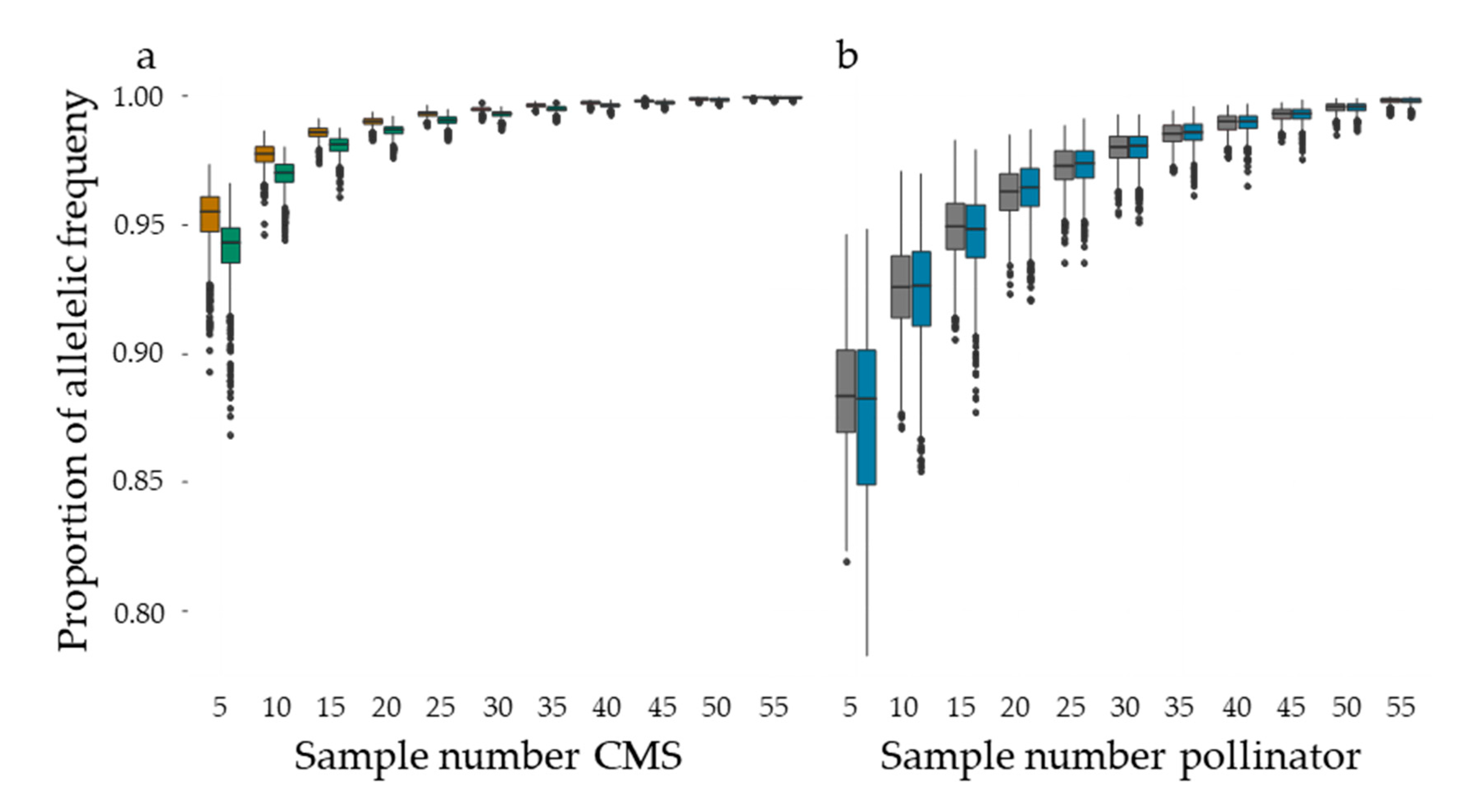 Agronomy 10 01410 g002
