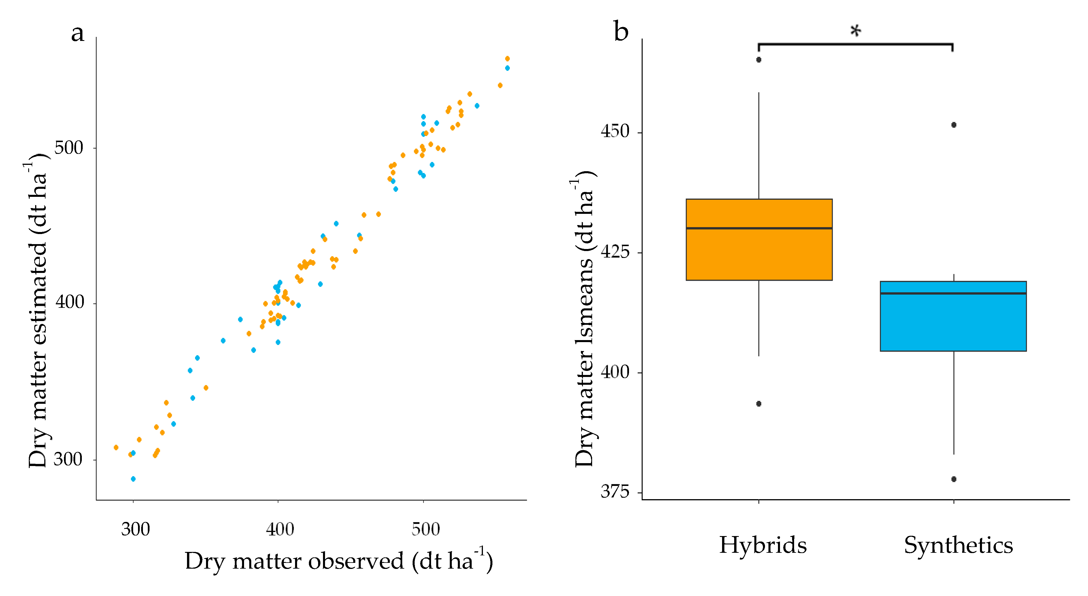Agronomy 10 01410 g003