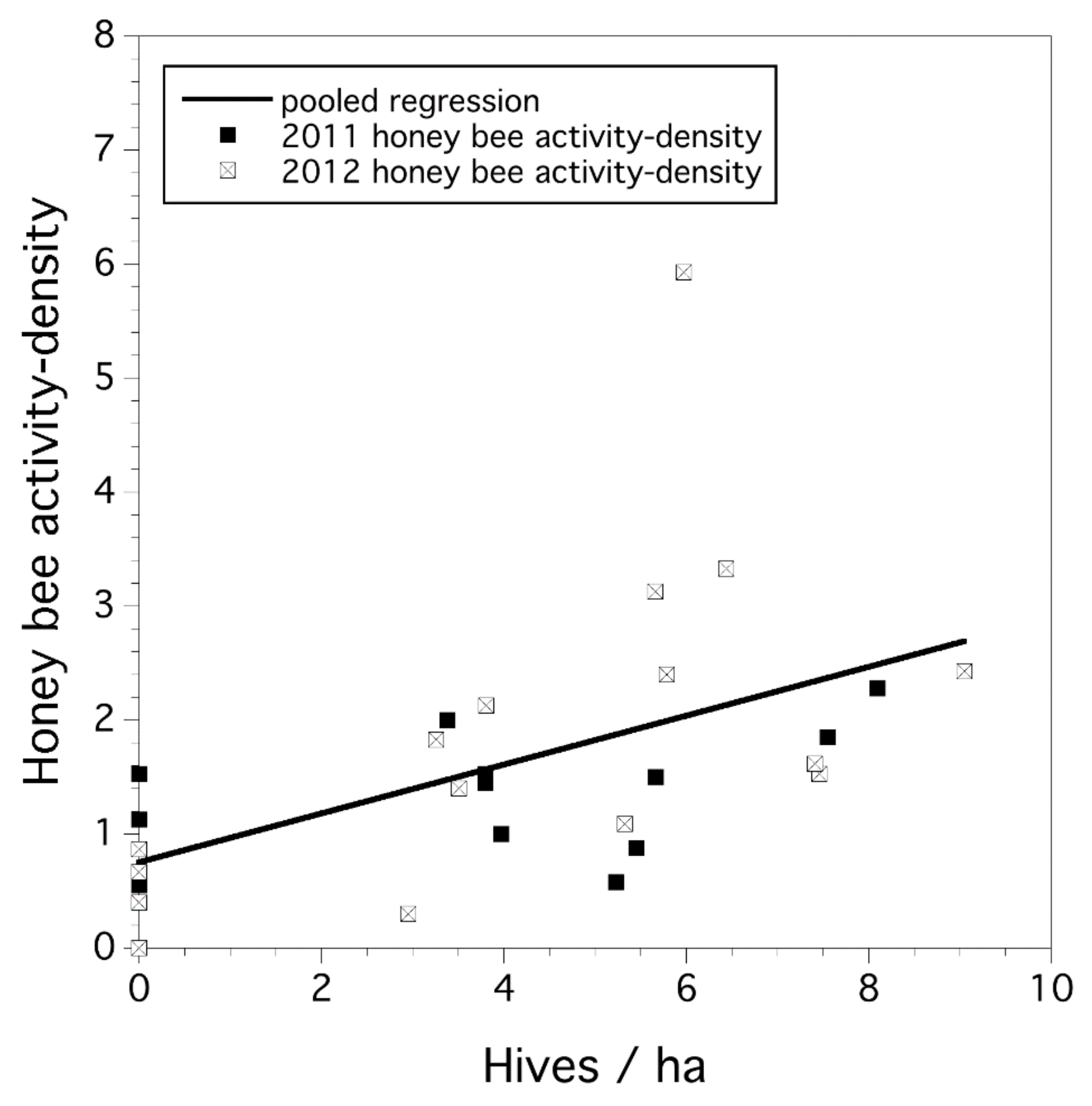 Agronomy 10 01413 g001