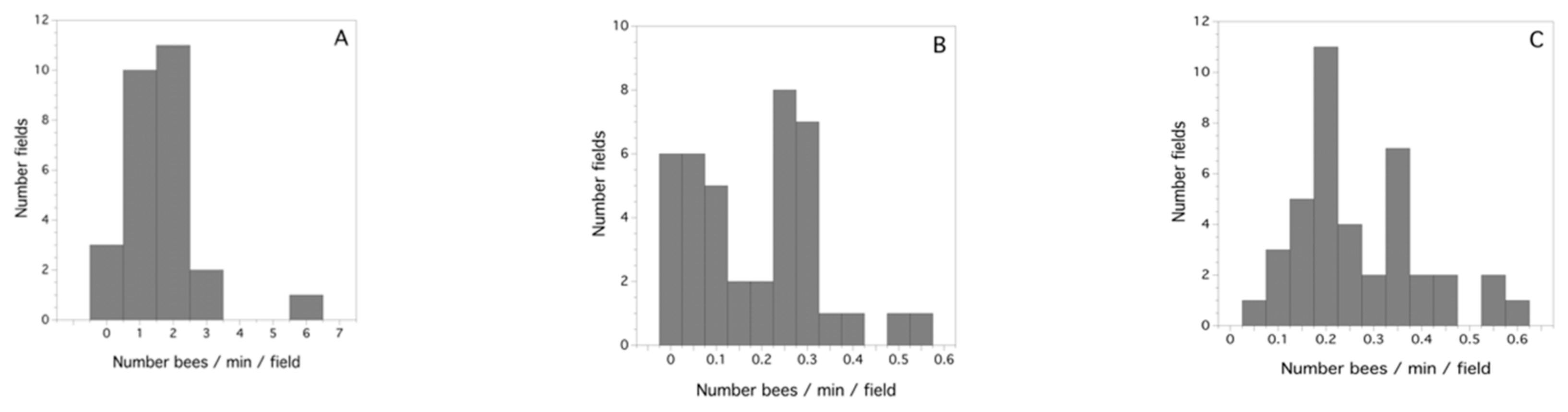 Agronomy 10 01413 g002