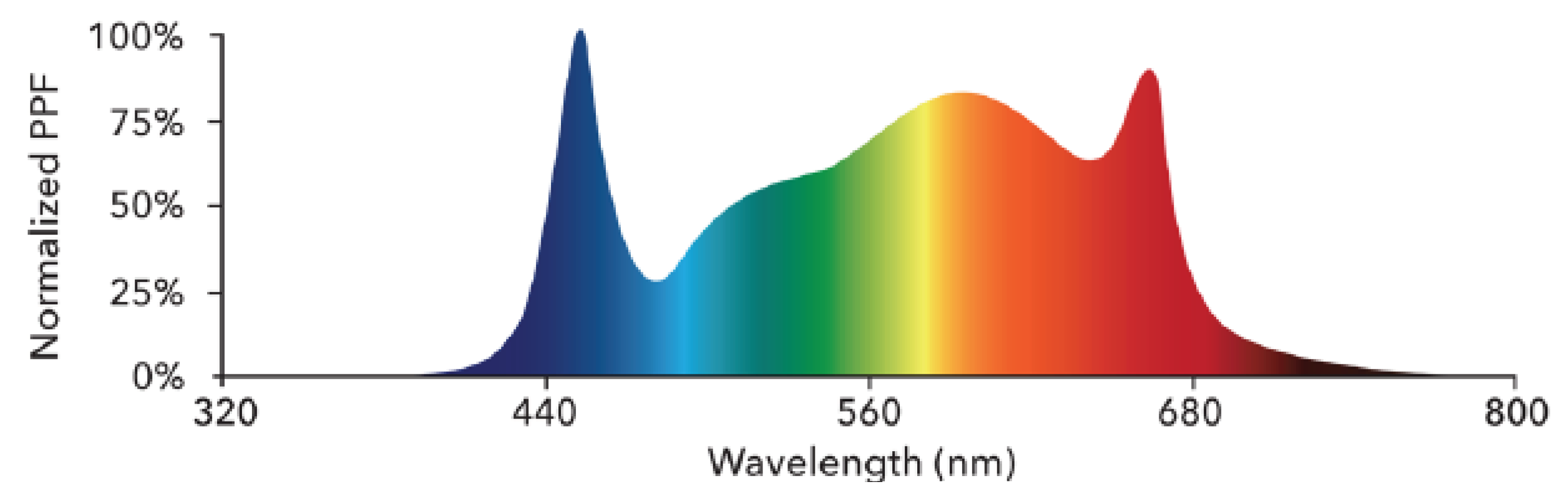 Agronomy 10 01414 g003