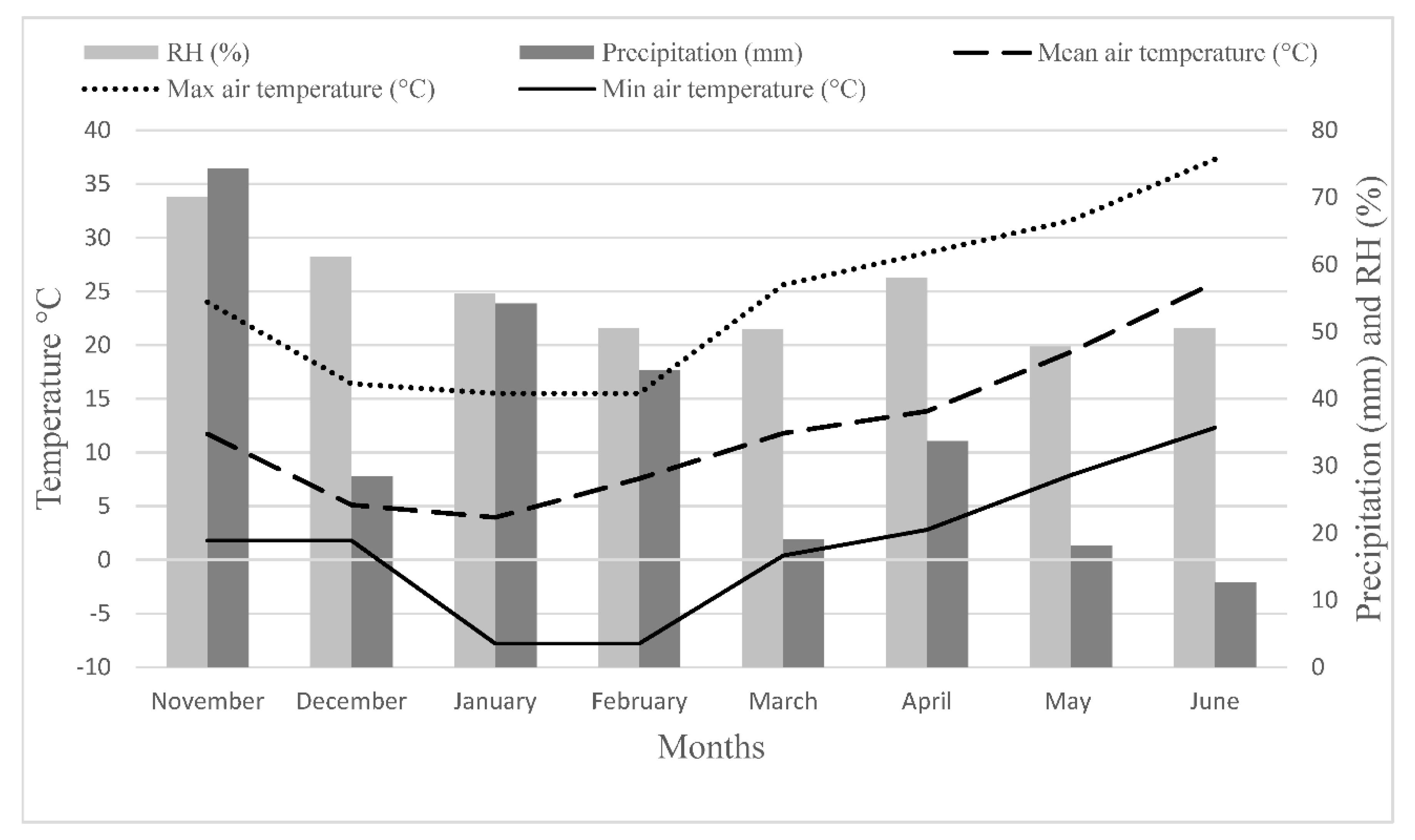 Agronomy 10 01416 g001