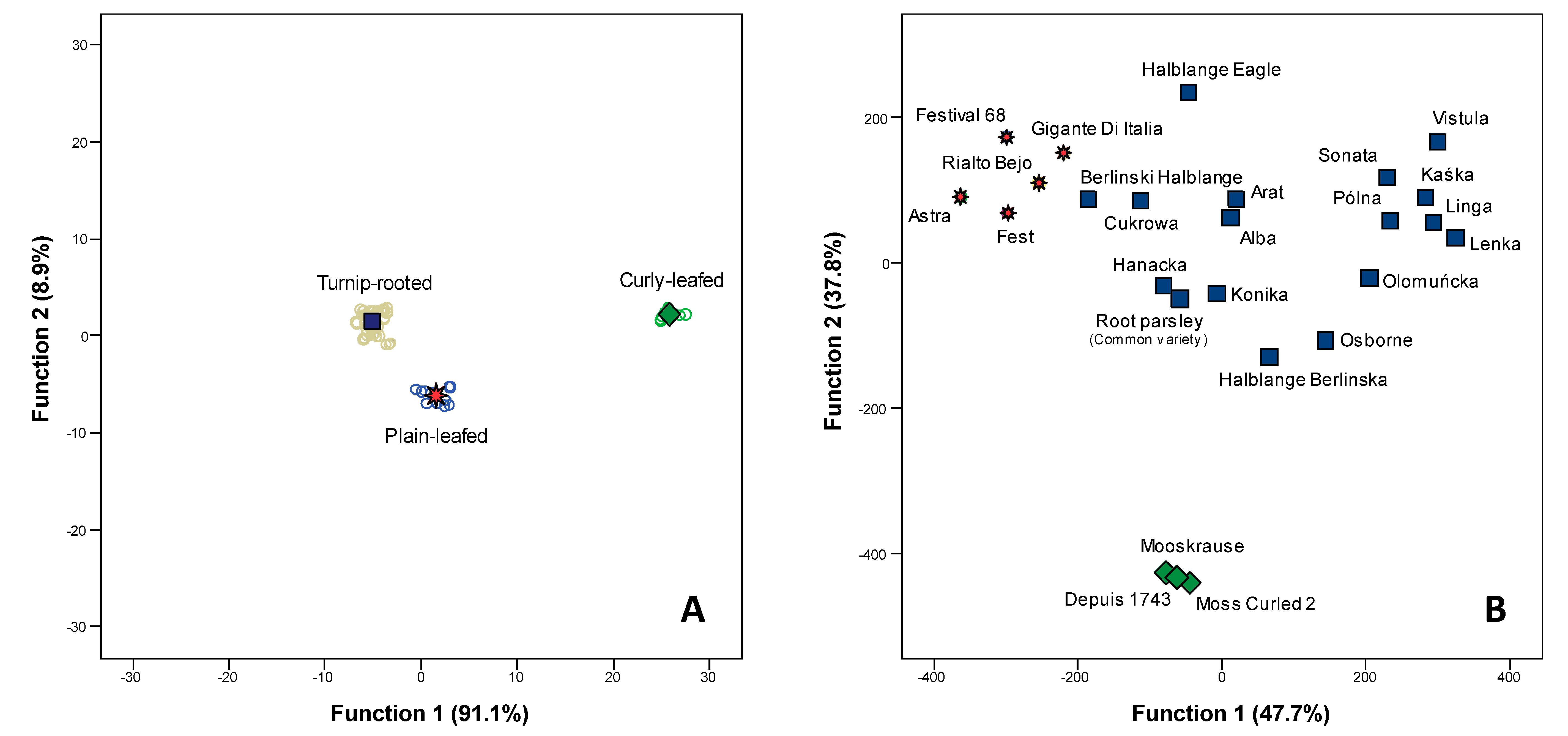 Agronomy 10 01416 g002