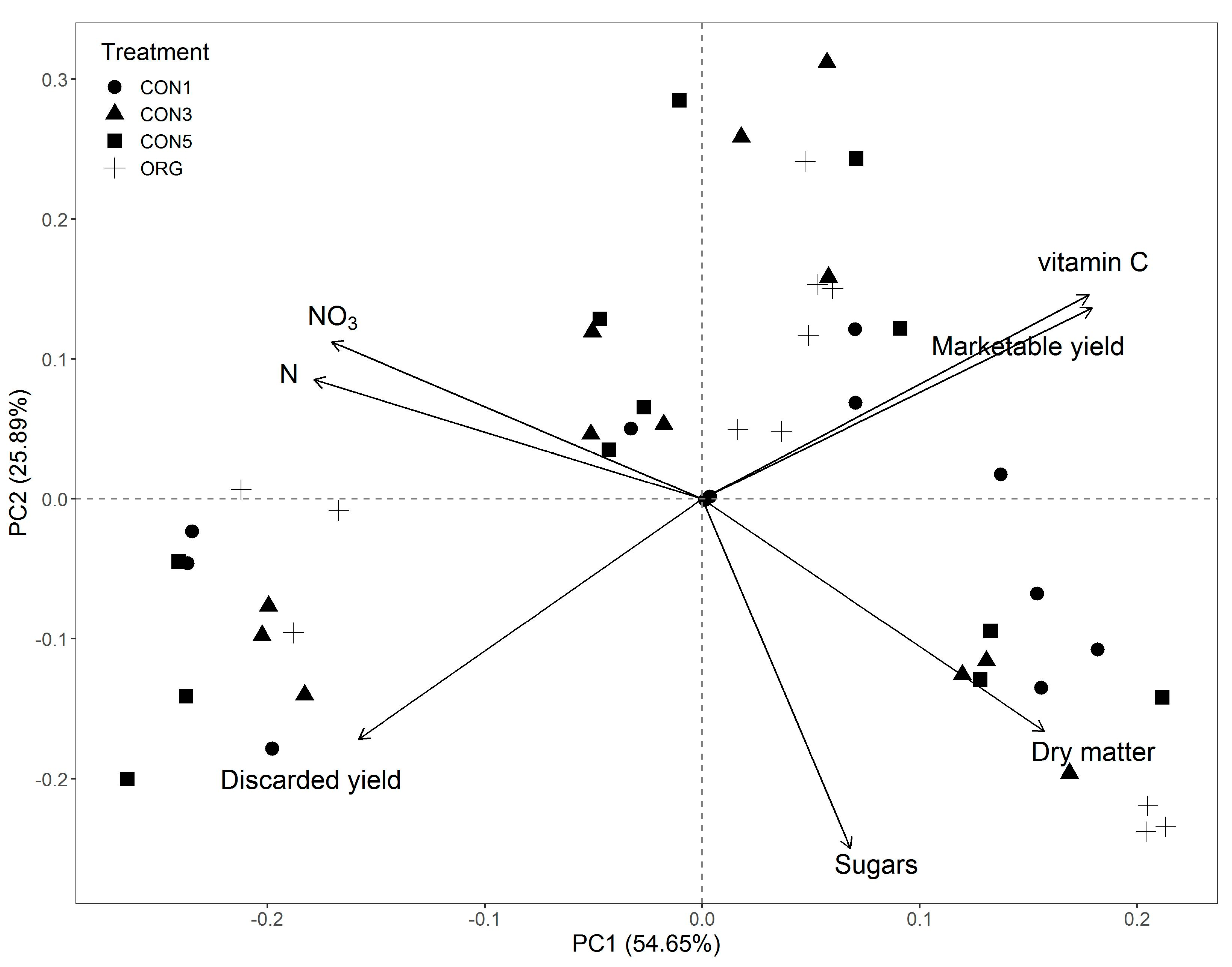 Agronomy 10 01420 g001