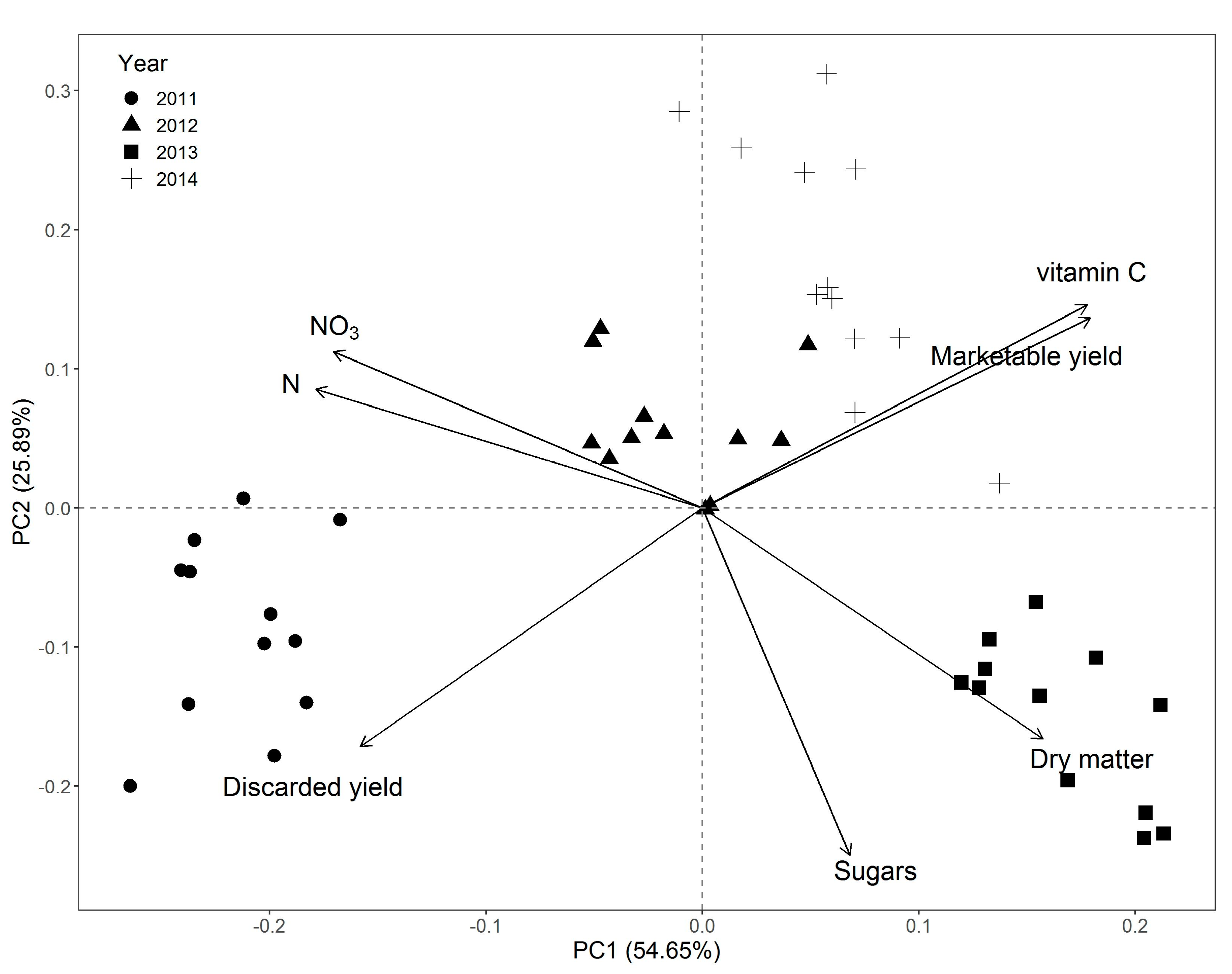 Agronomy 10 01420 g002