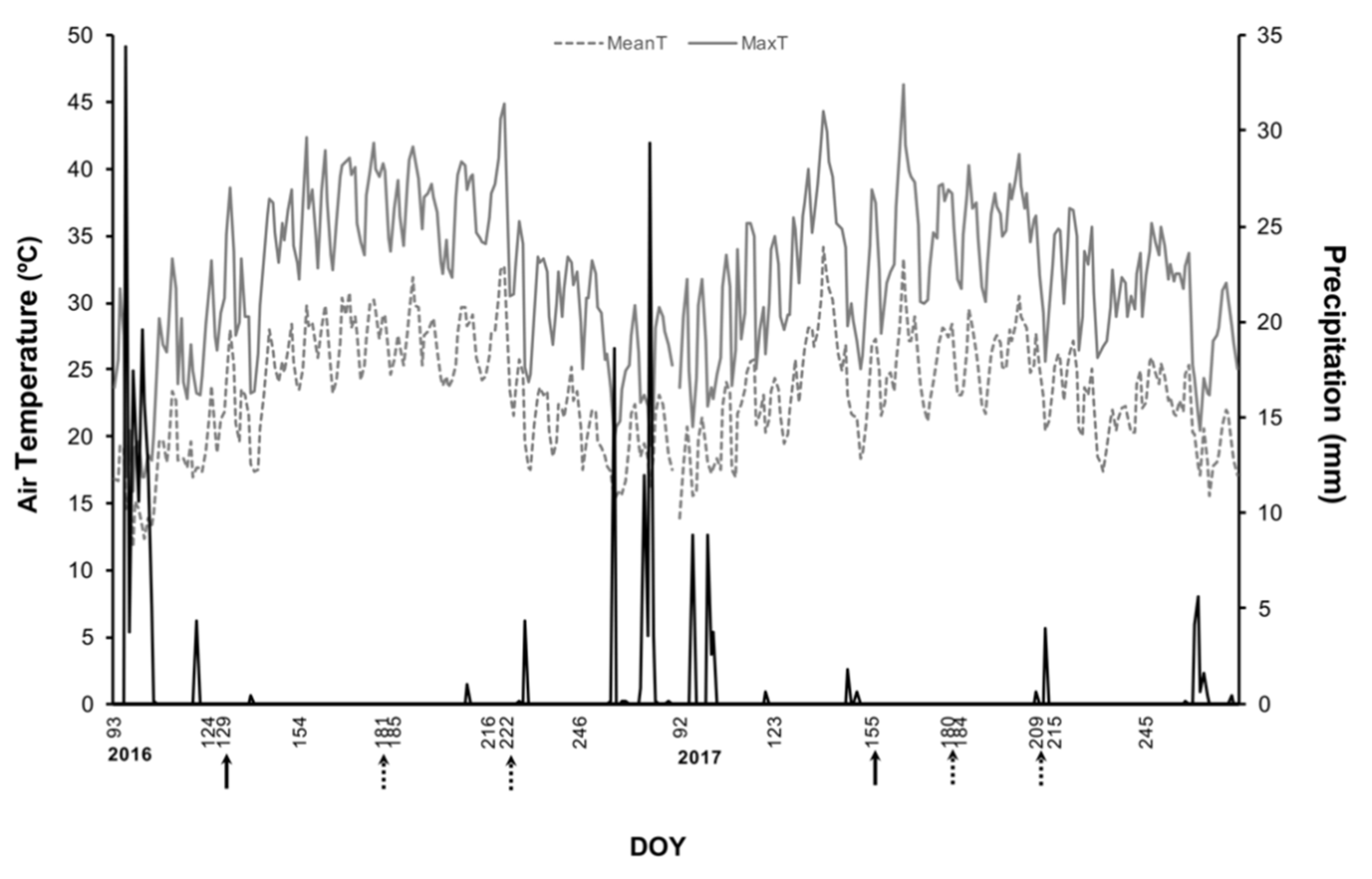 Agronomy 10 01422 g001